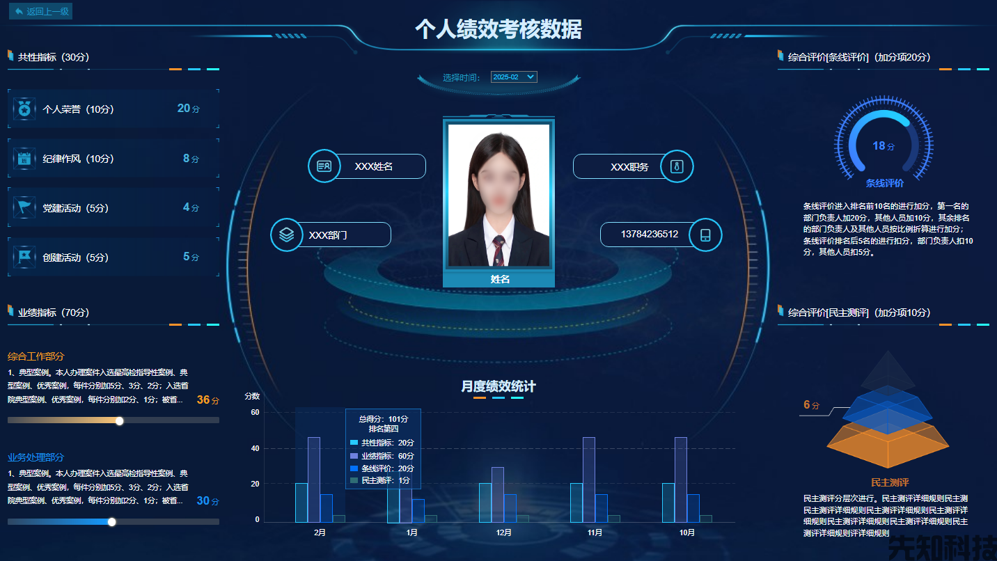教师绩效管理系统(图3) 教师绩效管理系统(图3)