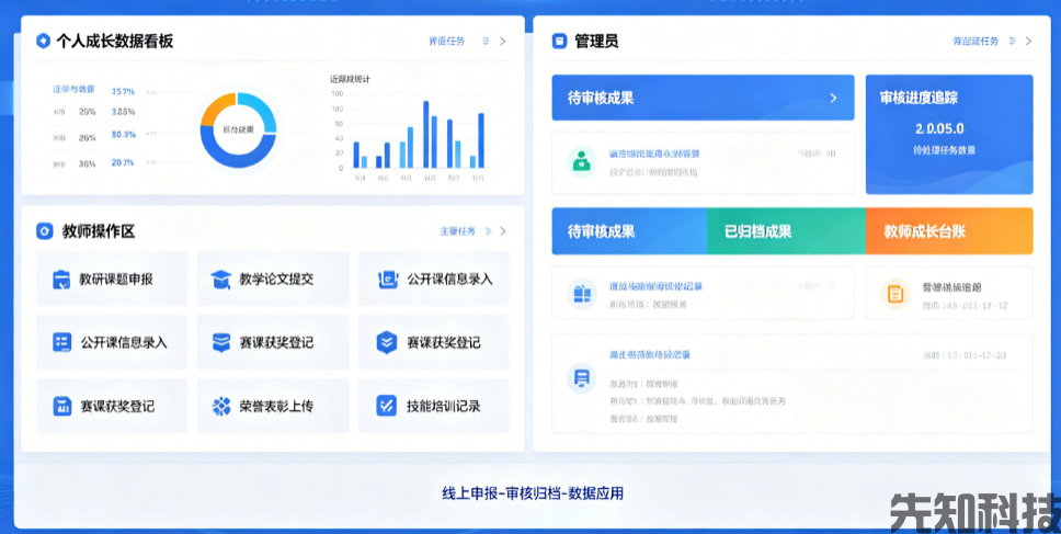 教师绩效管理系统(图2) 教师绩效管理系统(图2)