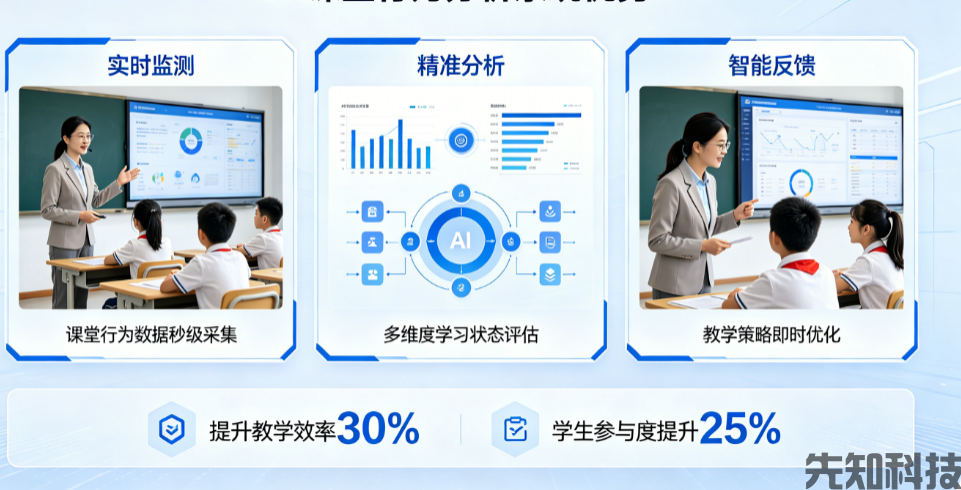 智慧校园 AI 课堂行为分析系统优势与落地效果(图2) 智慧校园 AI 课堂行为分析系统优势与落地效果(图2)