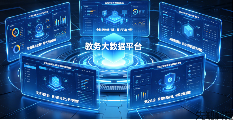 教务大数据平台系统(图3) 教务大数据平台系统(图3)