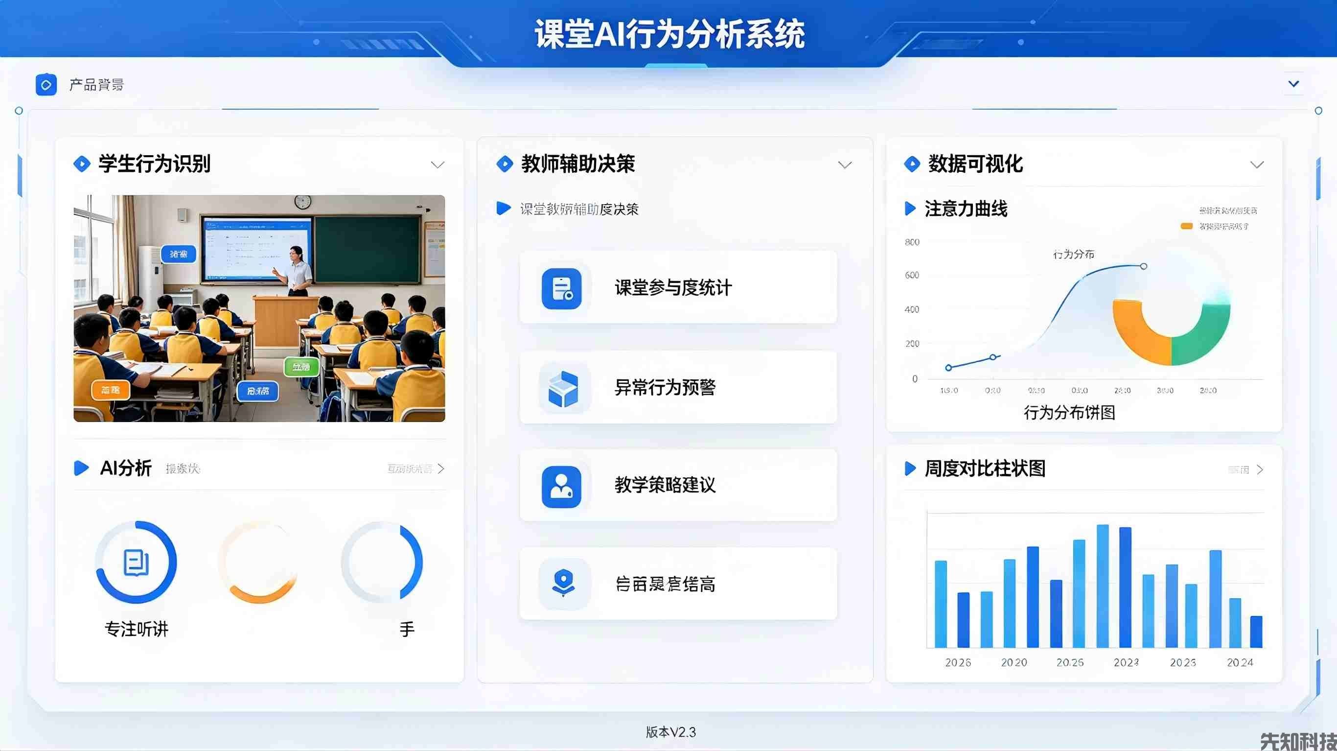 课堂AI行为分析系统｜智能学情监测与智慧教学解决方案(图3)