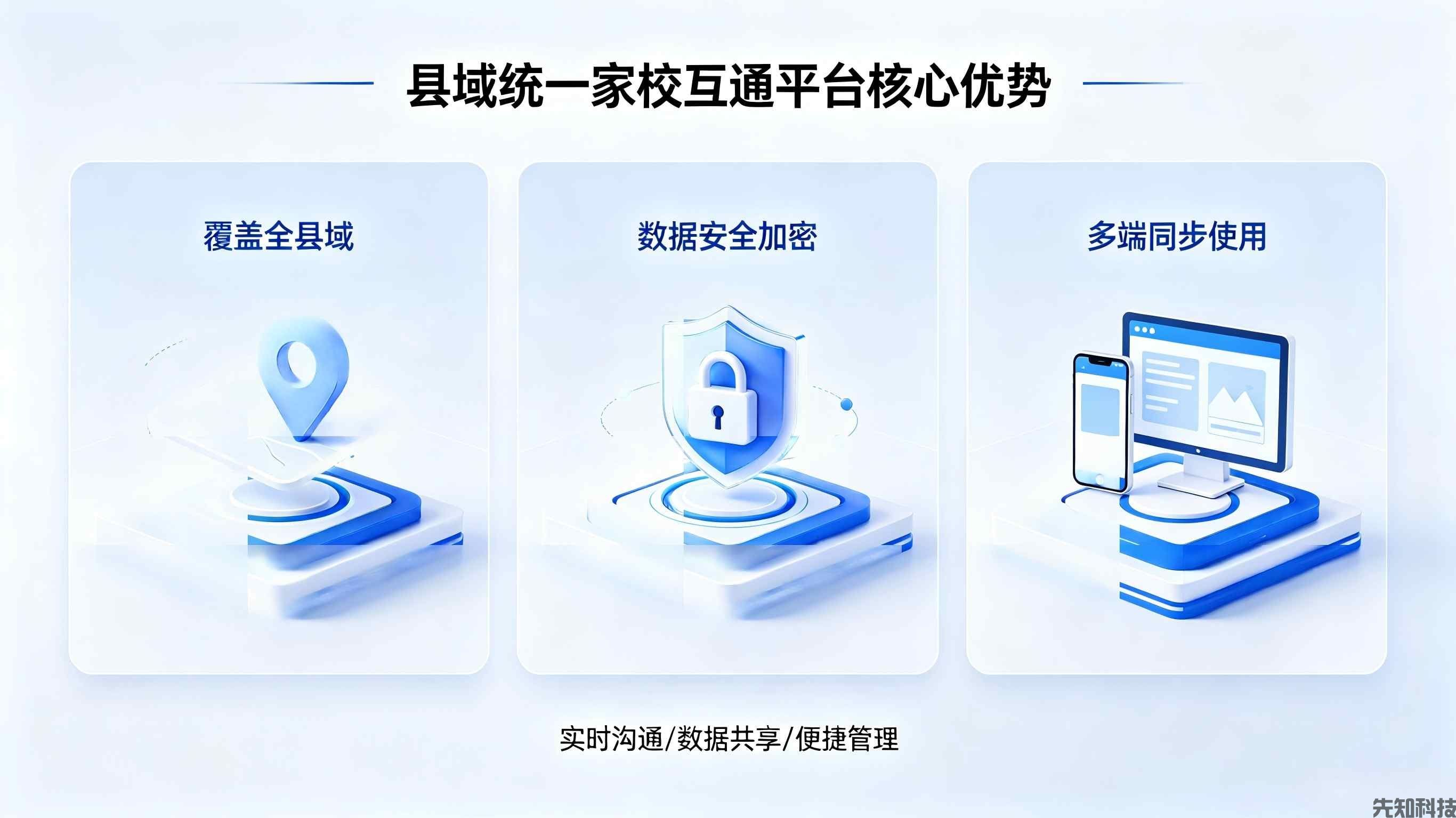 县域统一家校互通平台(图3) 县域统一家校互通平台(图3)