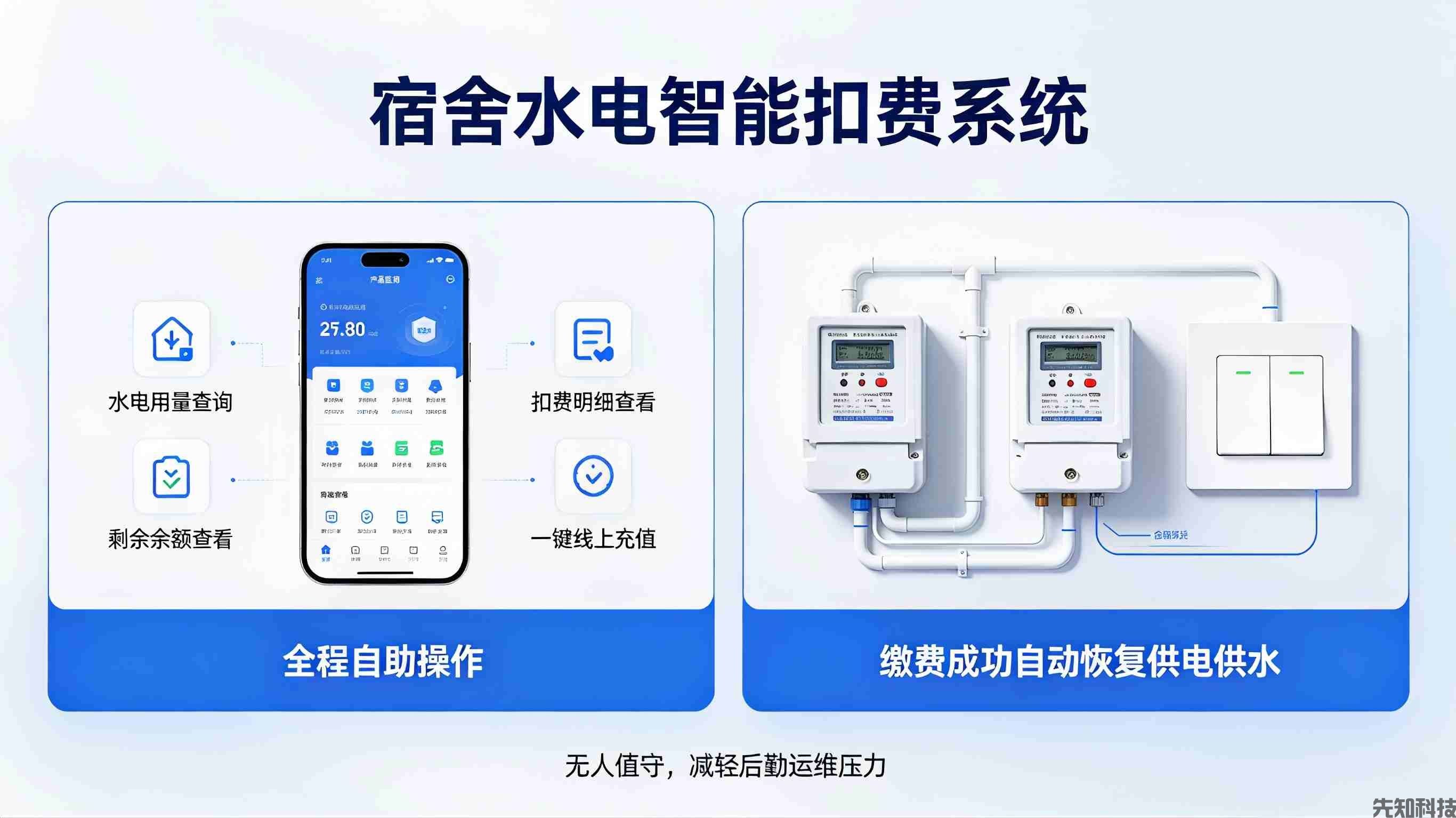 宿舍水电智能扣费系统(图2) 宿舍水电智能扣费系统(图2)
