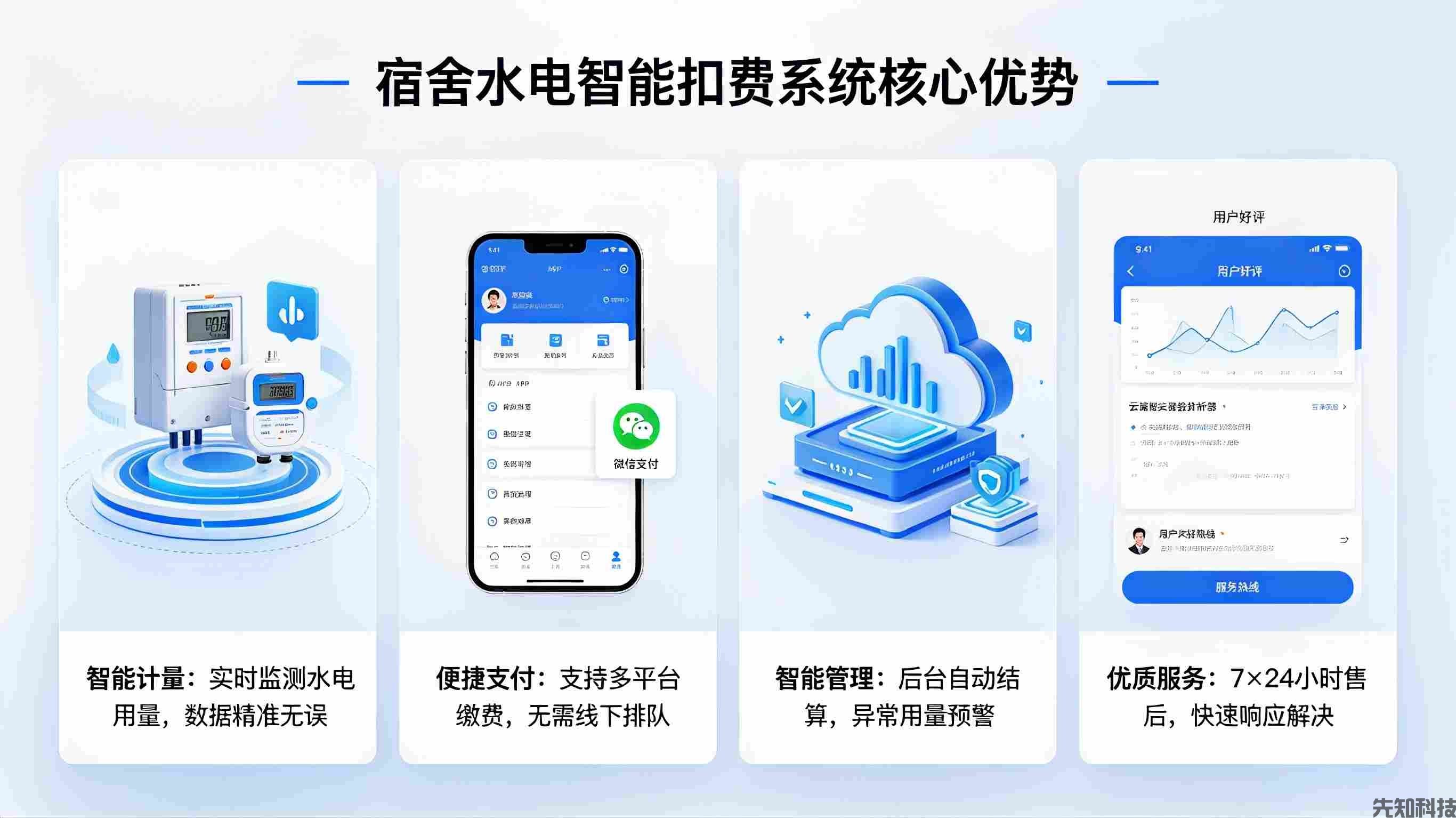 宿舍水电智能扣费系统(图3) 宿舍水电智能扣费系统(图3)