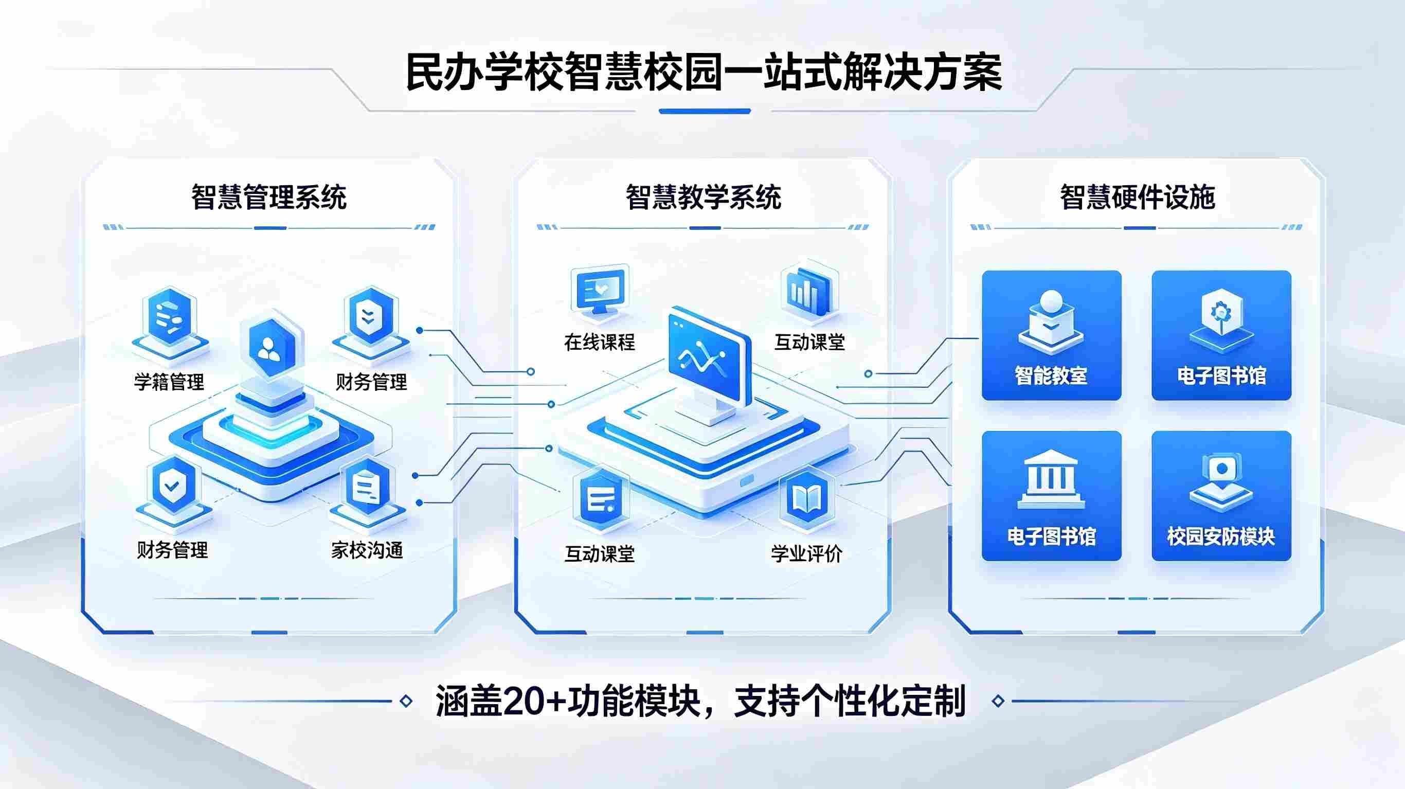民办学校智慧校园建设痛点与解决方案(图2)