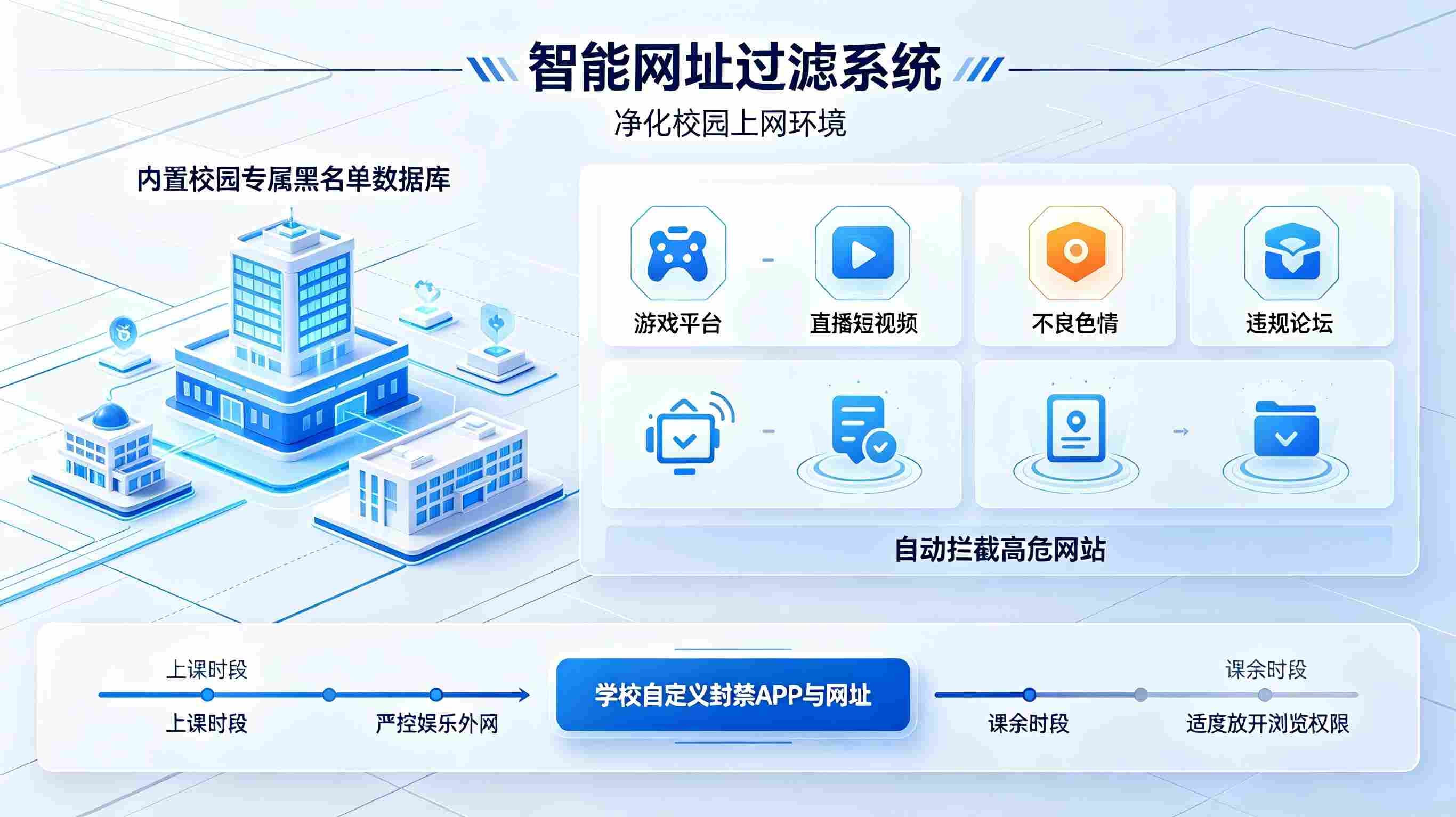 校园网络安全防护系统：校园内网外网全域风控防护解决方案(图2)