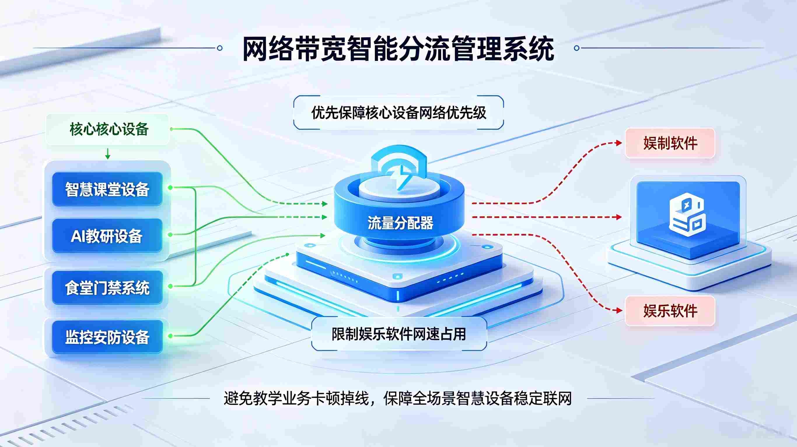 校园网络安全防护系统：校园内网外网全域风控防护解决方案(图3)