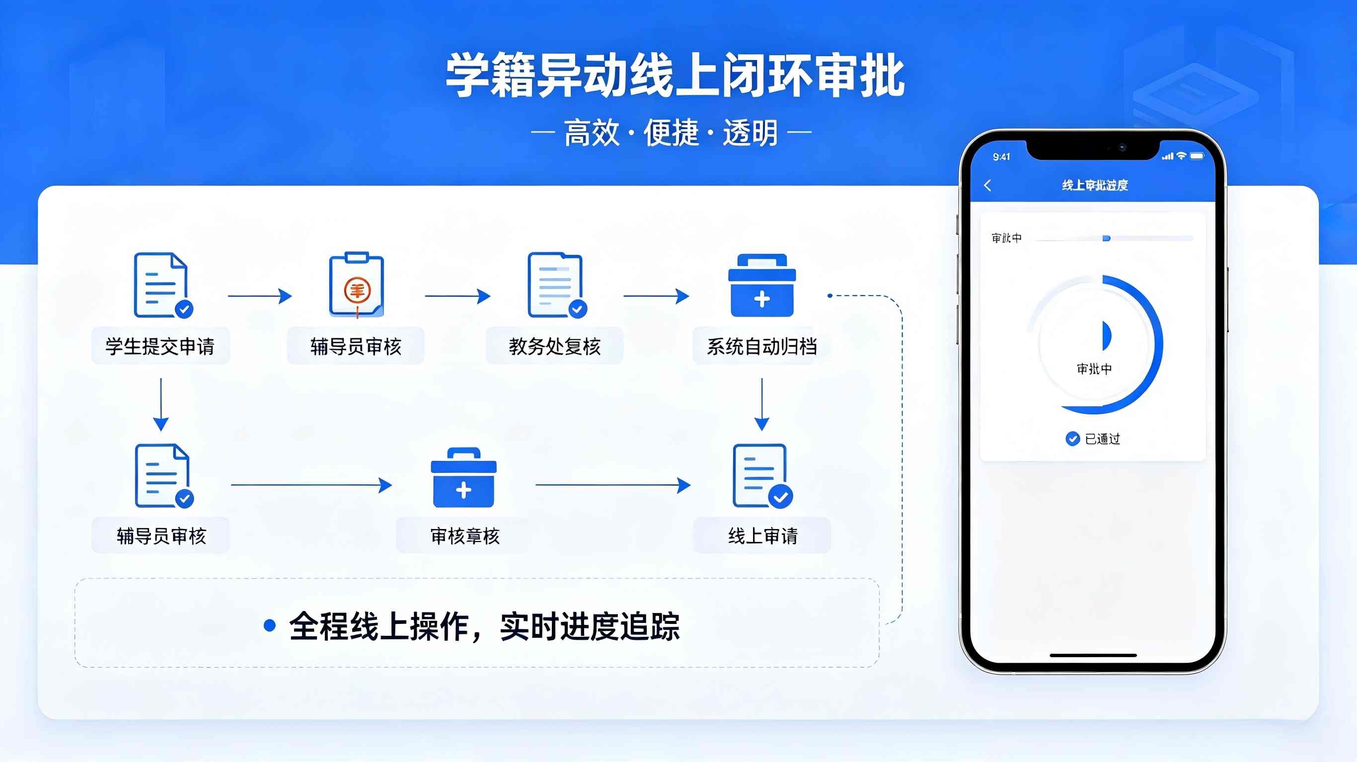 学籍管理系统一体化平台(图2) 学籍管理系统一体化平台(图2)