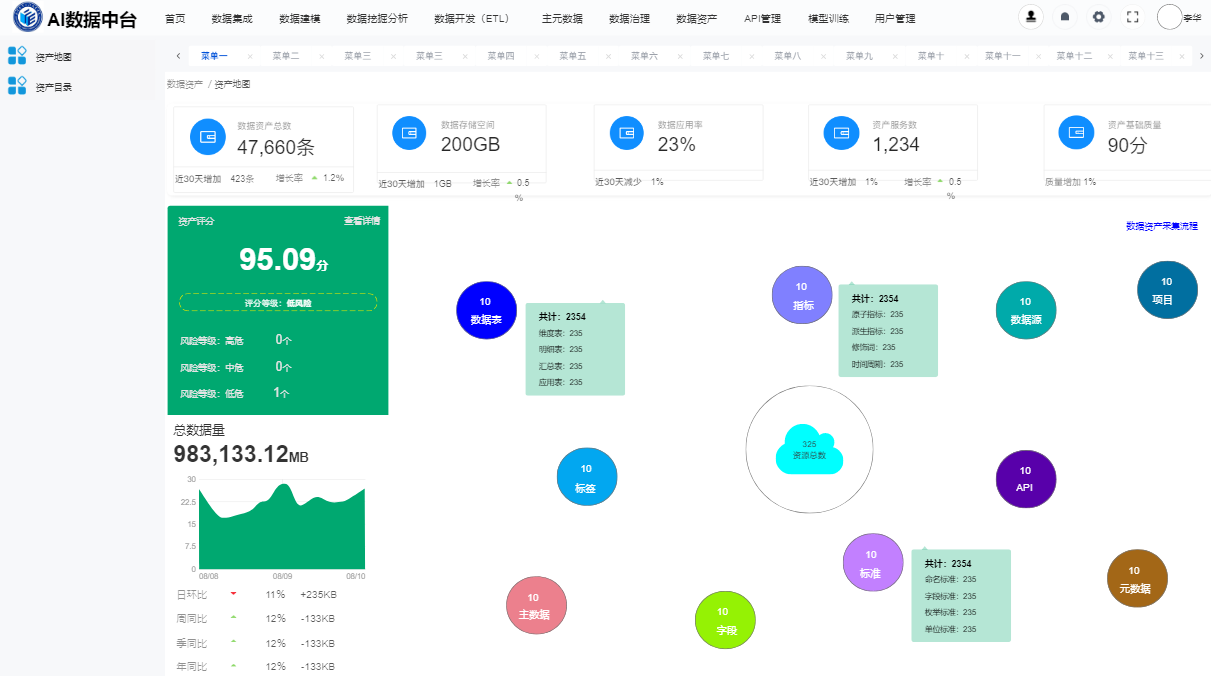 高校校园数据中台(图4) 高校校园数据中台(图4)