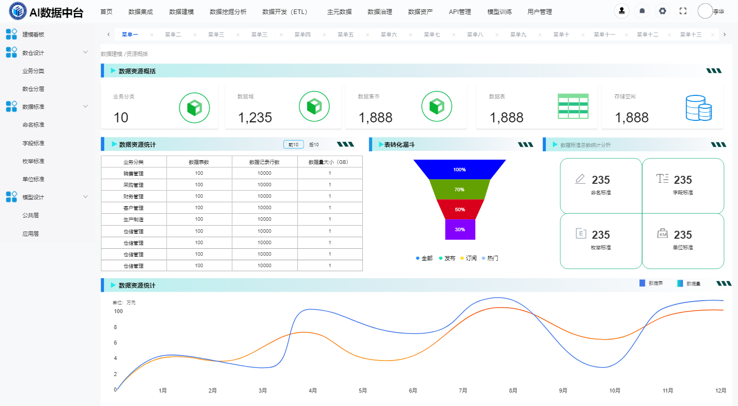 高校校园数据中台(图5) 高校校园数据中台(图5)