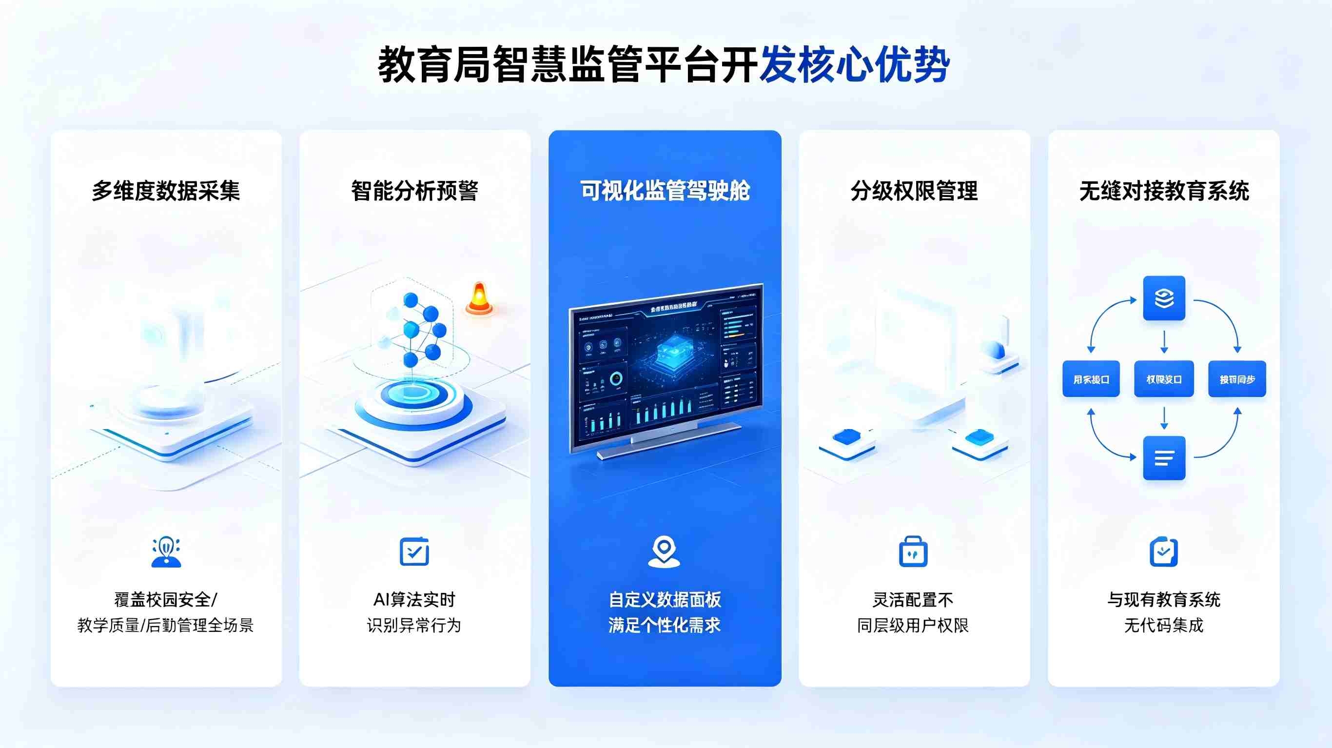 教育局智慧监管平台(图3) 教育局智慧监管平台(图3)