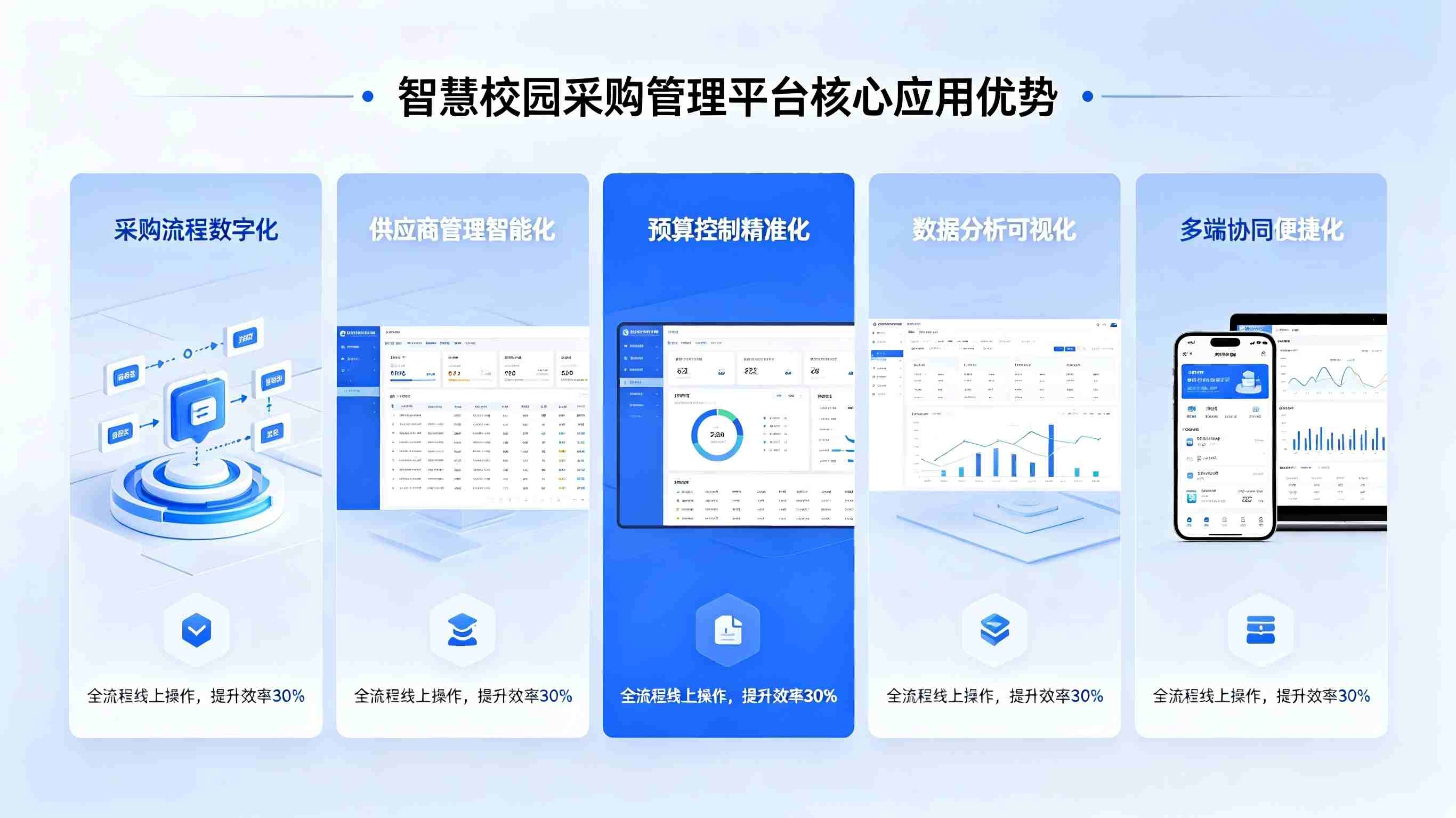智慧校园采购管理平台(图5) 智慧校园采购管理平台(图5)