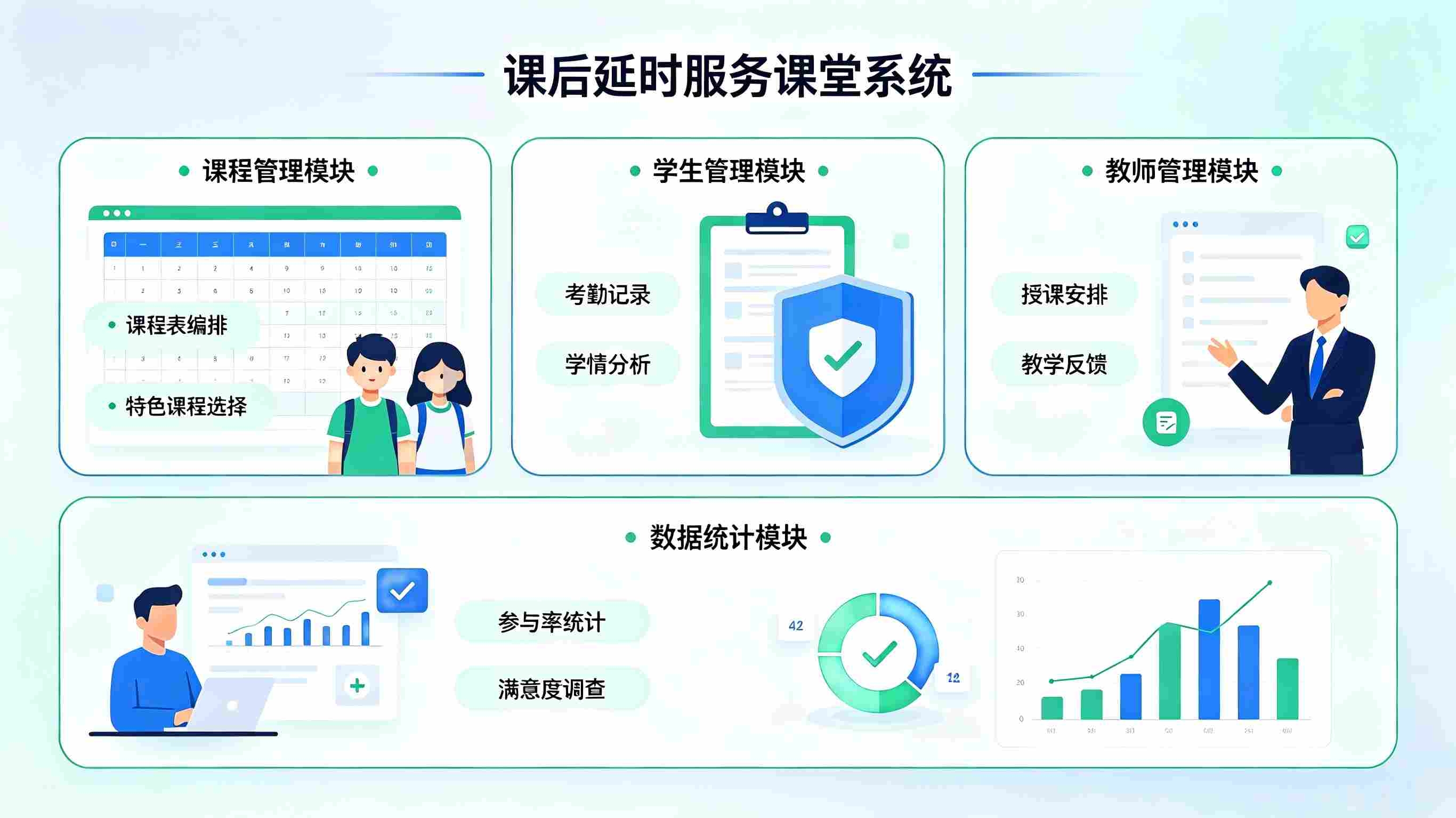 课后延时服务课堂系统：校内延时选课考勤教务合规一体化管理平台(图1)