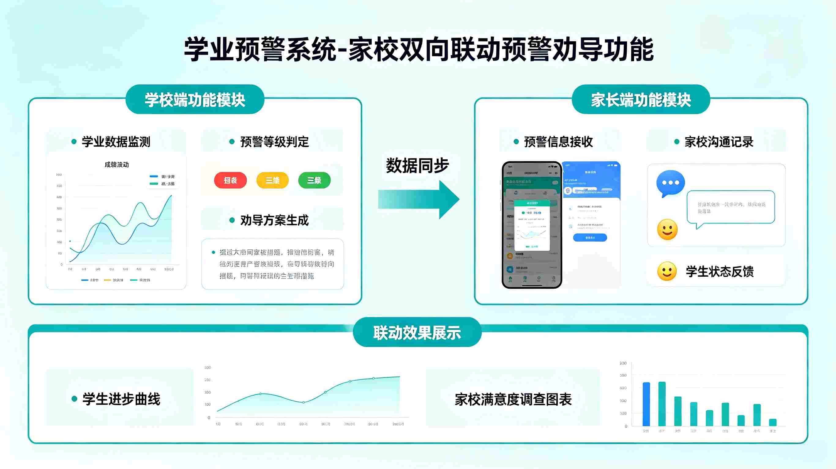 学业预警系统：多维学情研判学生掉队前置干预帮扶管理平台(图3)