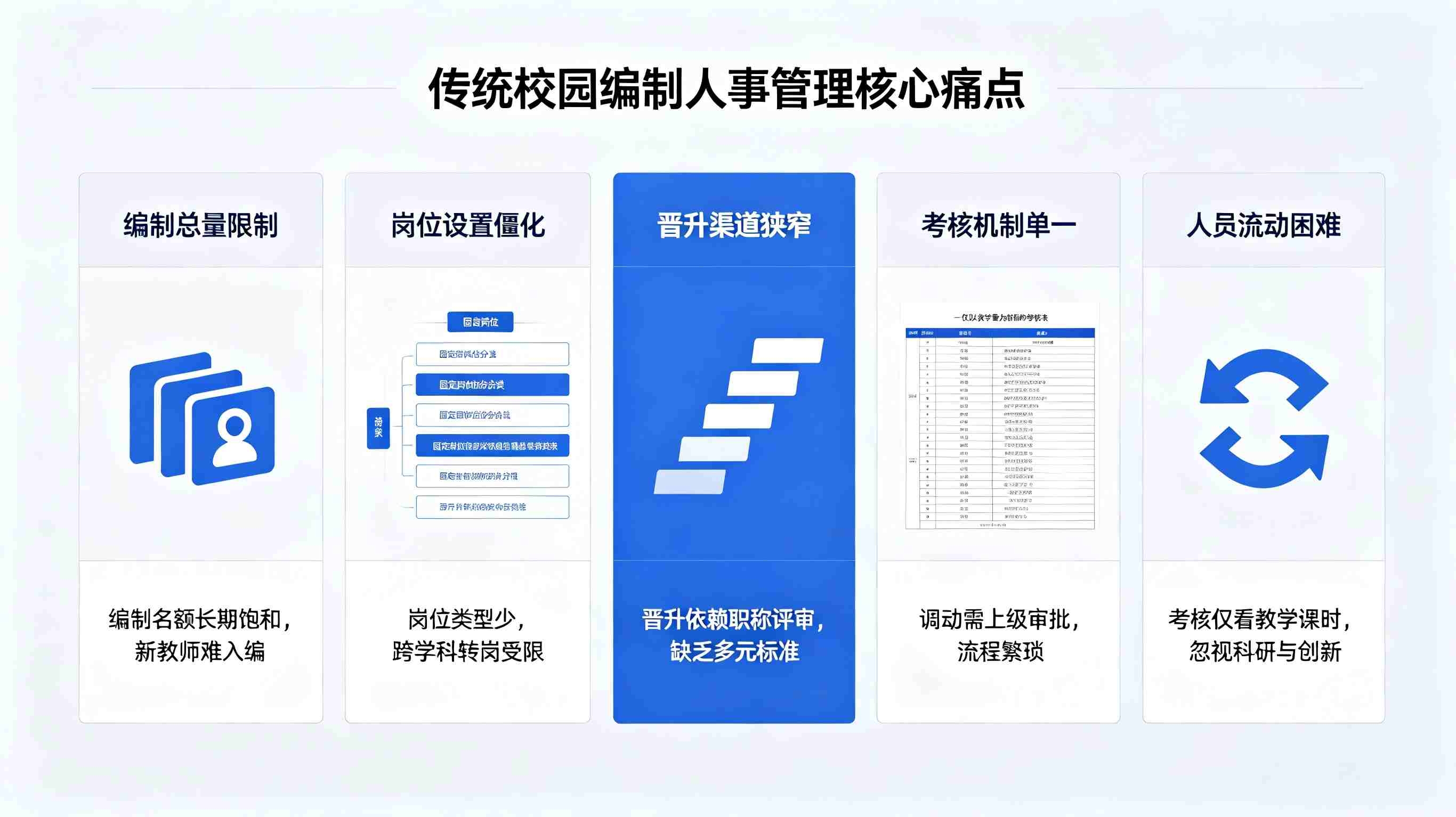 校园编制管理平台(图2) 校园编制管理平台(图2)