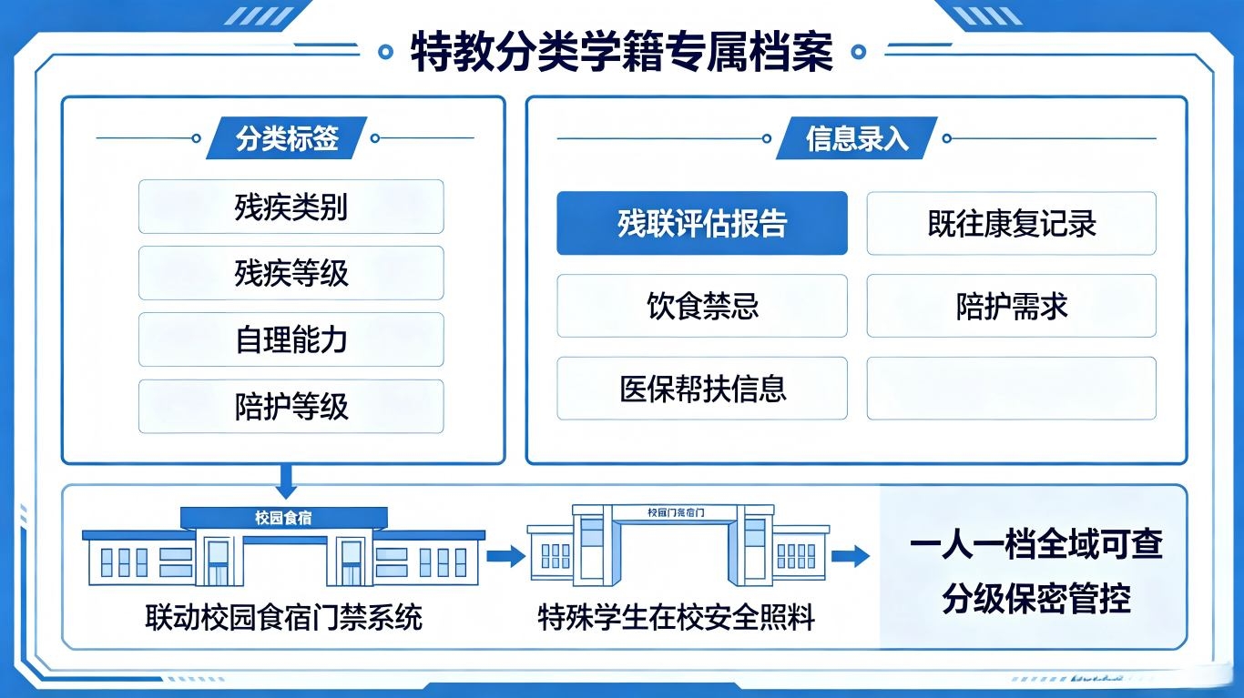 特殊教育教务平台(图2) 特殊教育教务平台(图2)