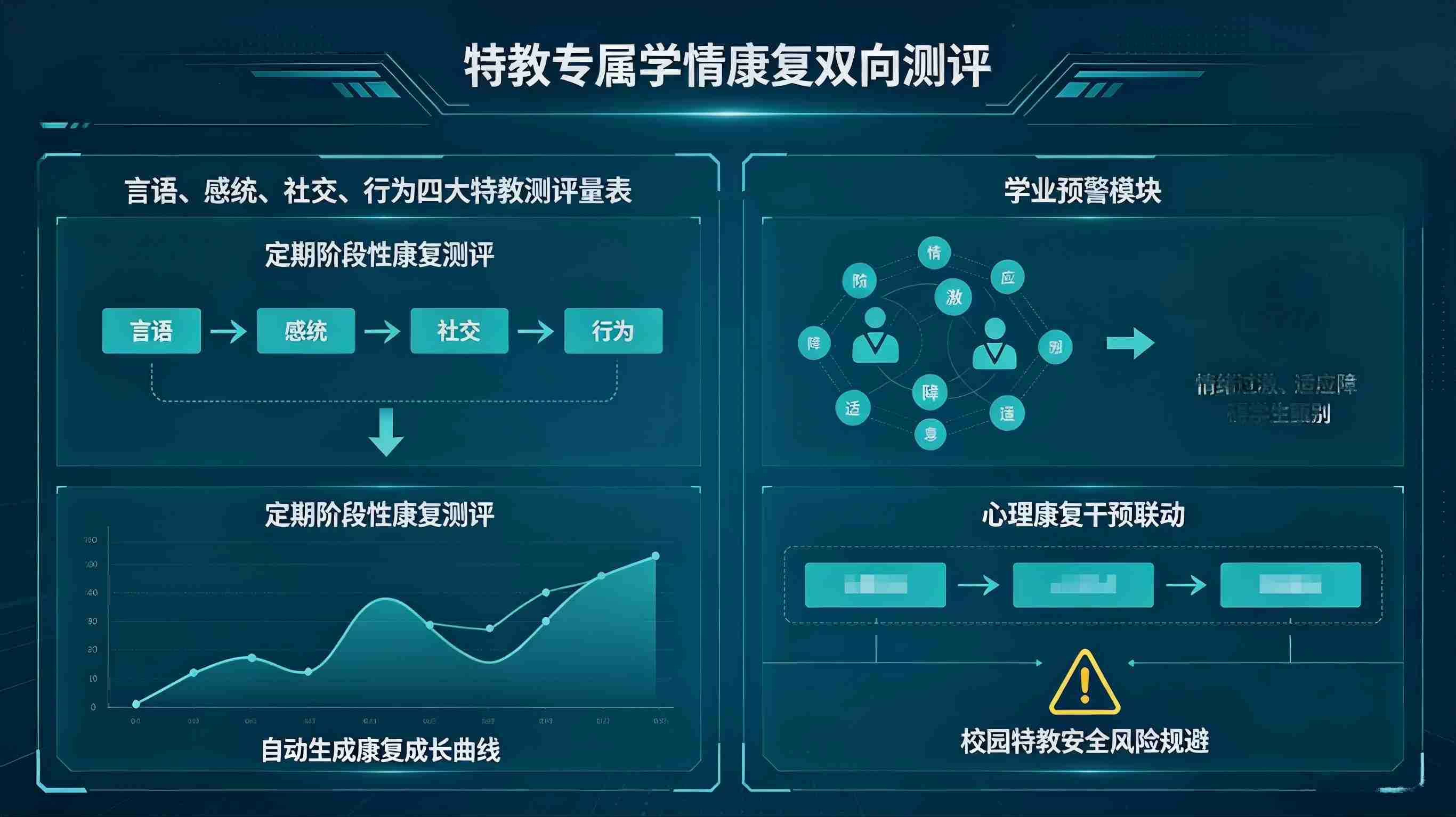 特殊教育教务平台(图3) 特殊教育教务平台(图3)