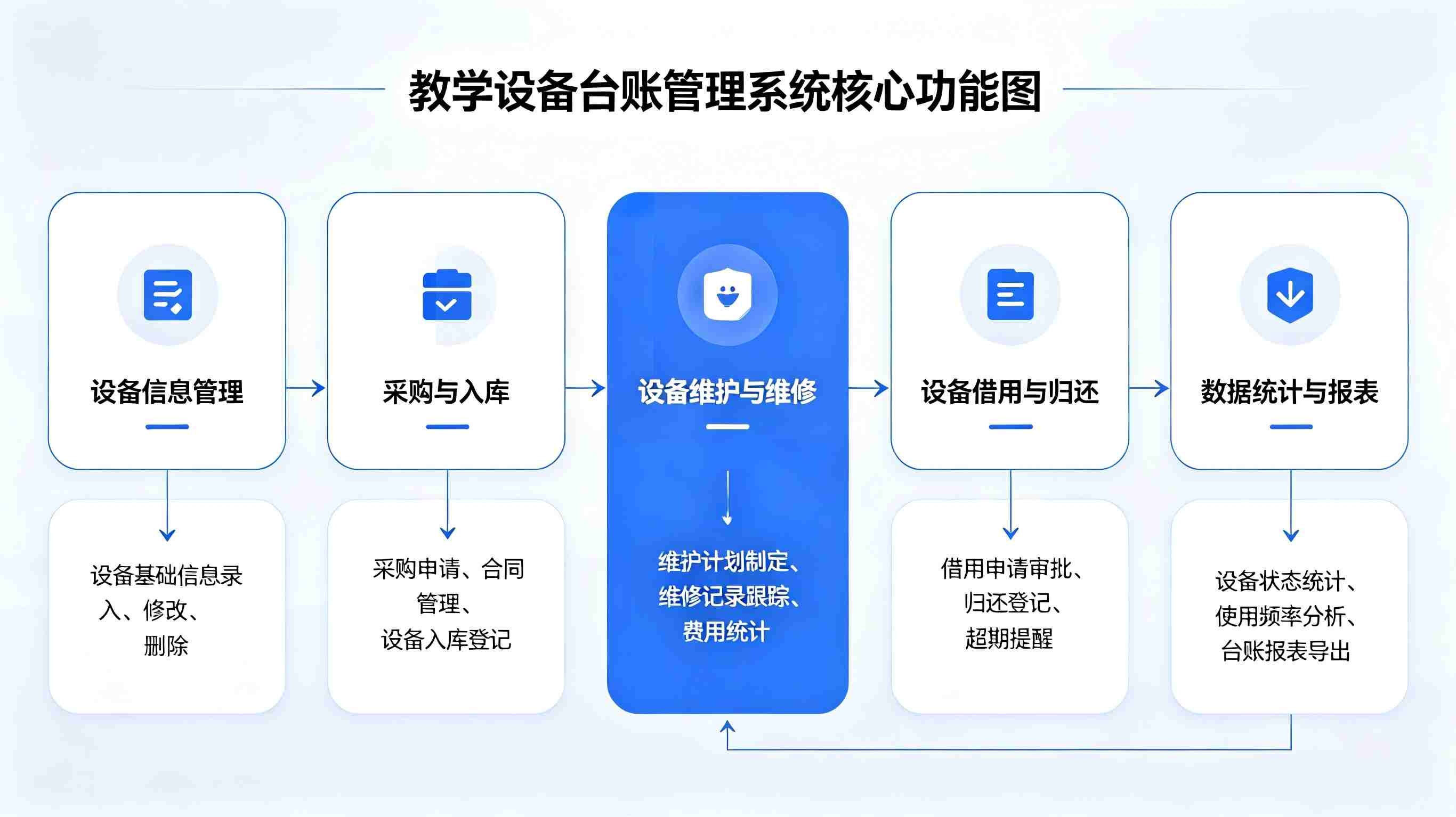 教学设备台账管理系统(图2) 教学设备台账管理系统(图2)