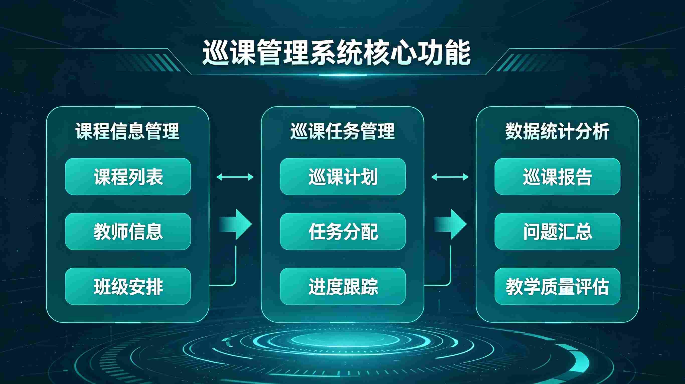巡课管理系统(图2) 巡课管理系统(图2)