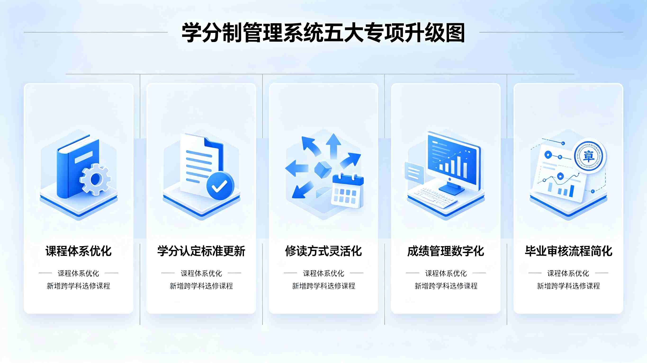 学分制管理系统升级(图2)