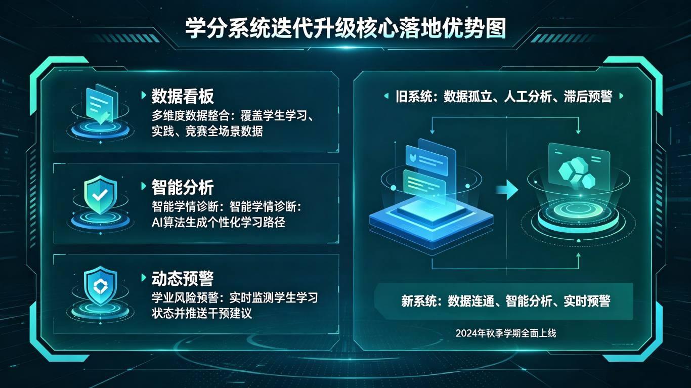 学分制管理系统升级(图3)