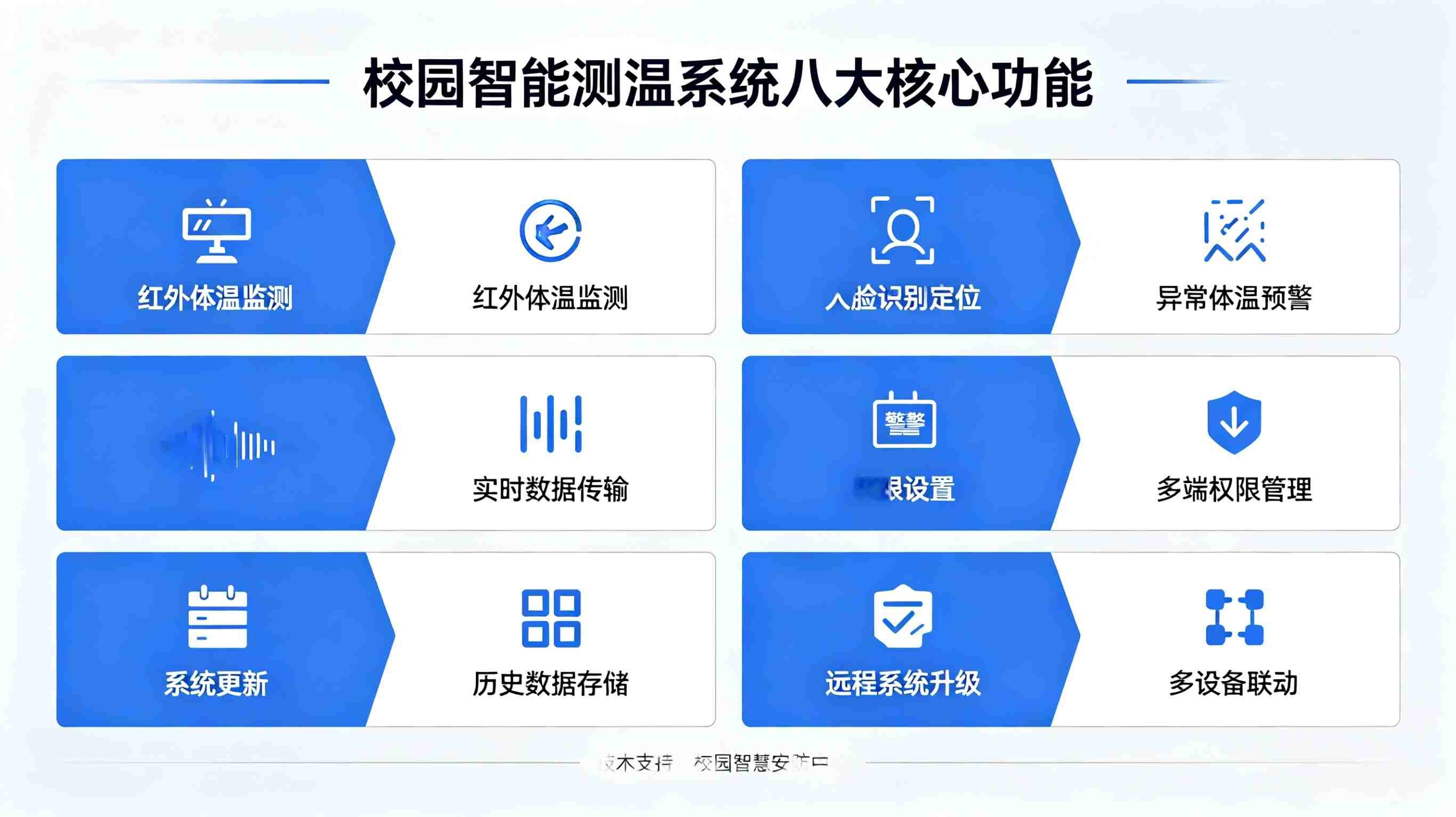 校园智能测温系统(图2)