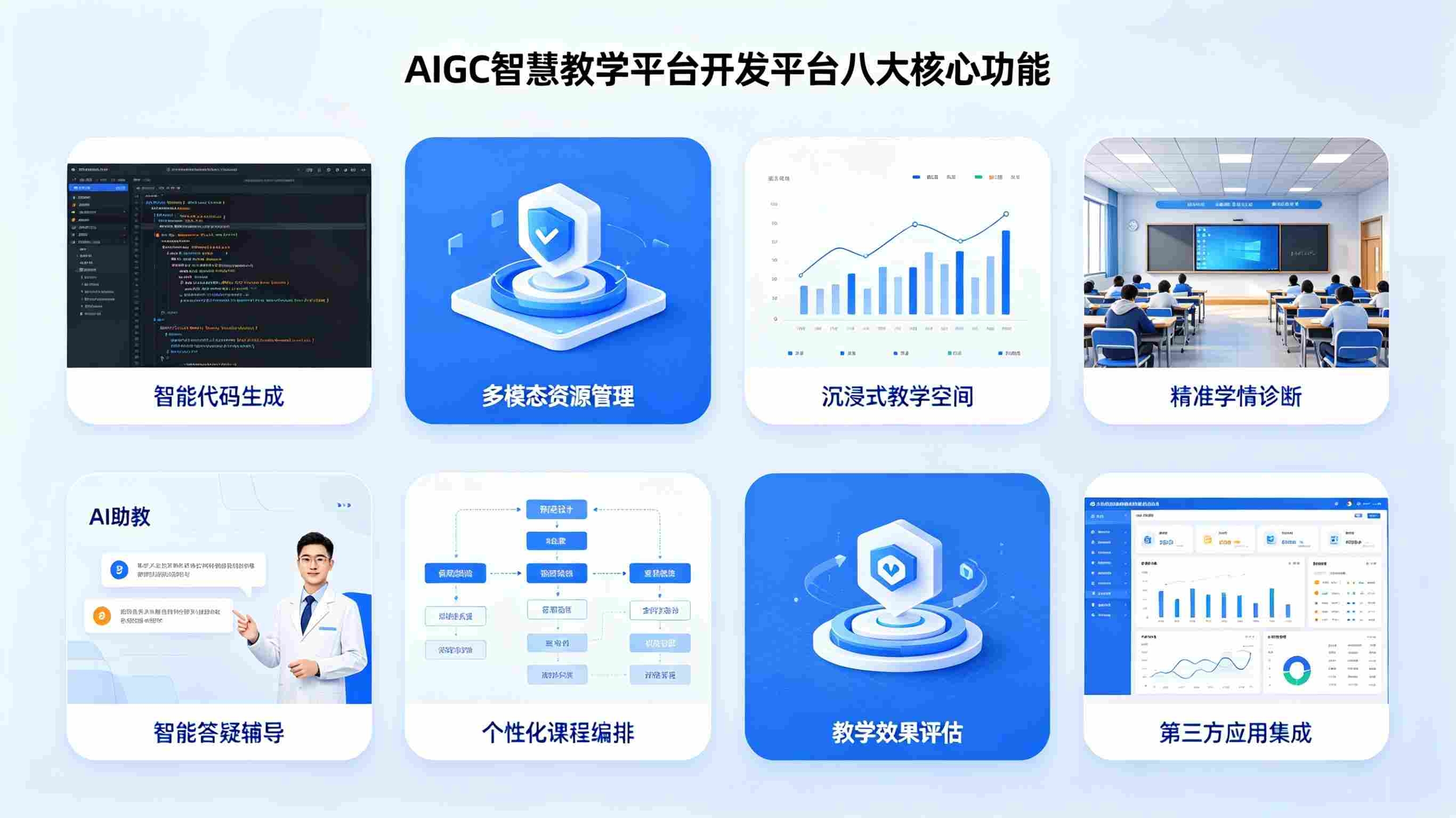 AIGC 智慧教学平台开发平台(图2)