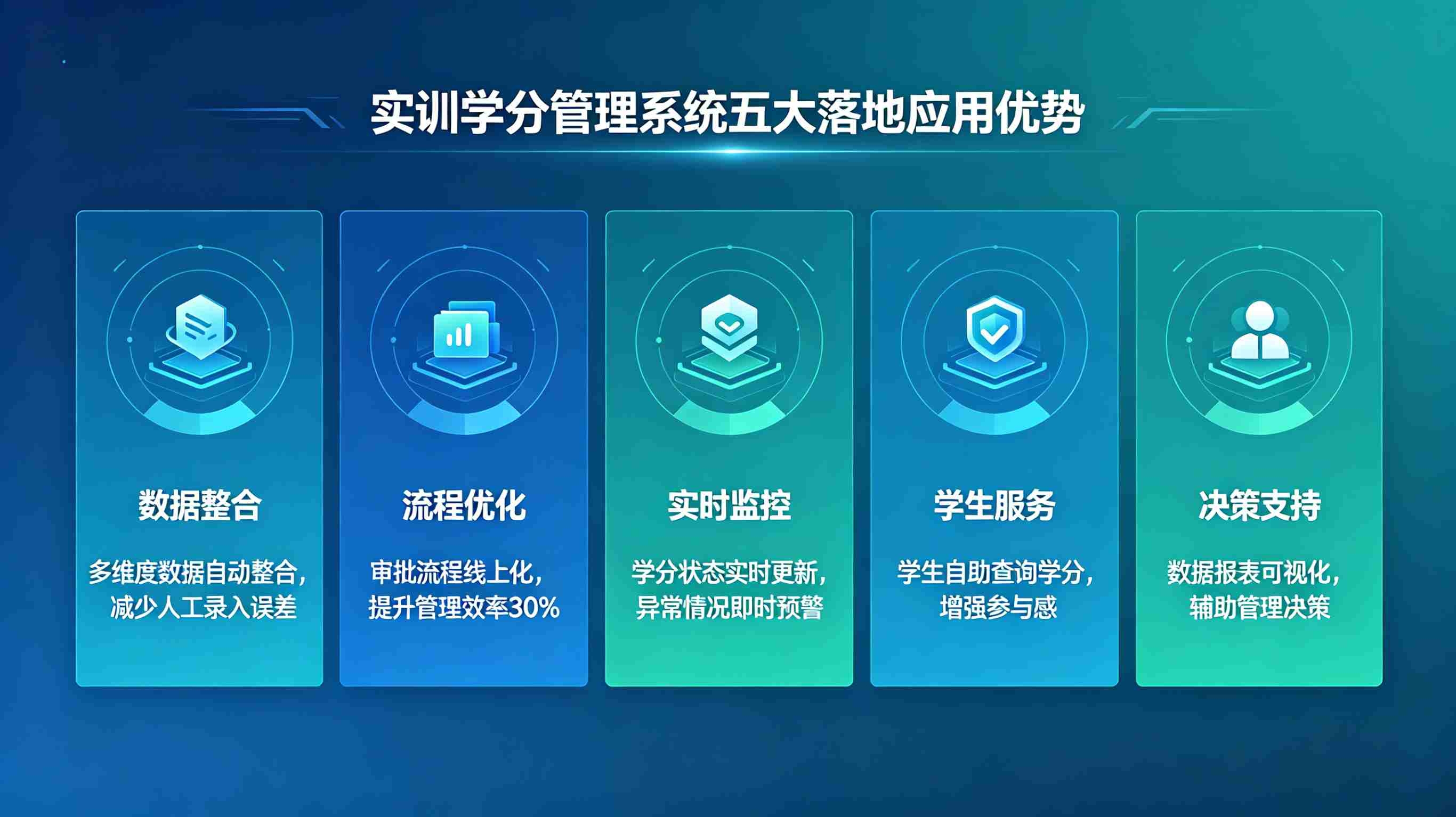 实训学分管理系统 (图3)
