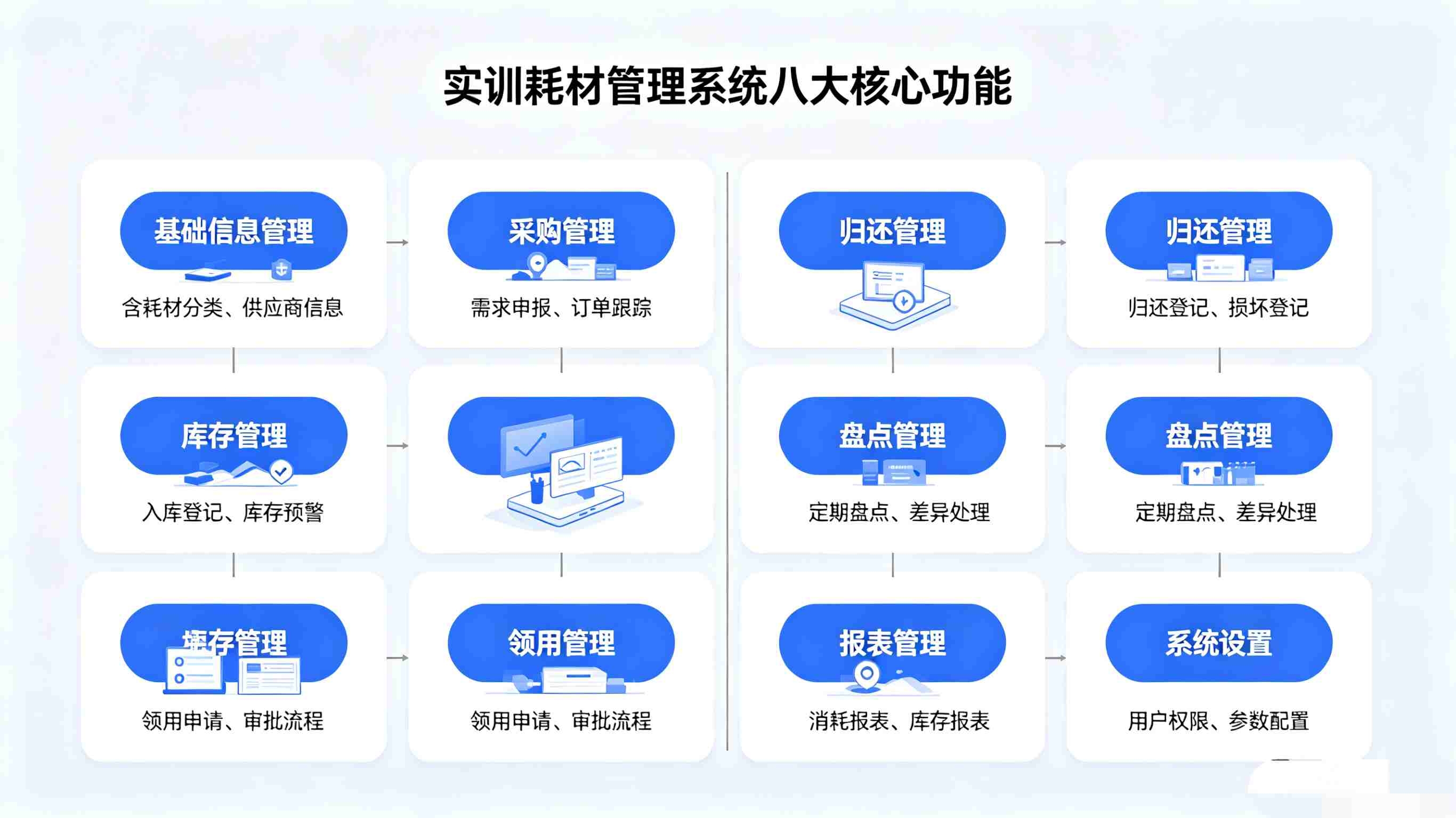 实训耗材管理系统(图2)
