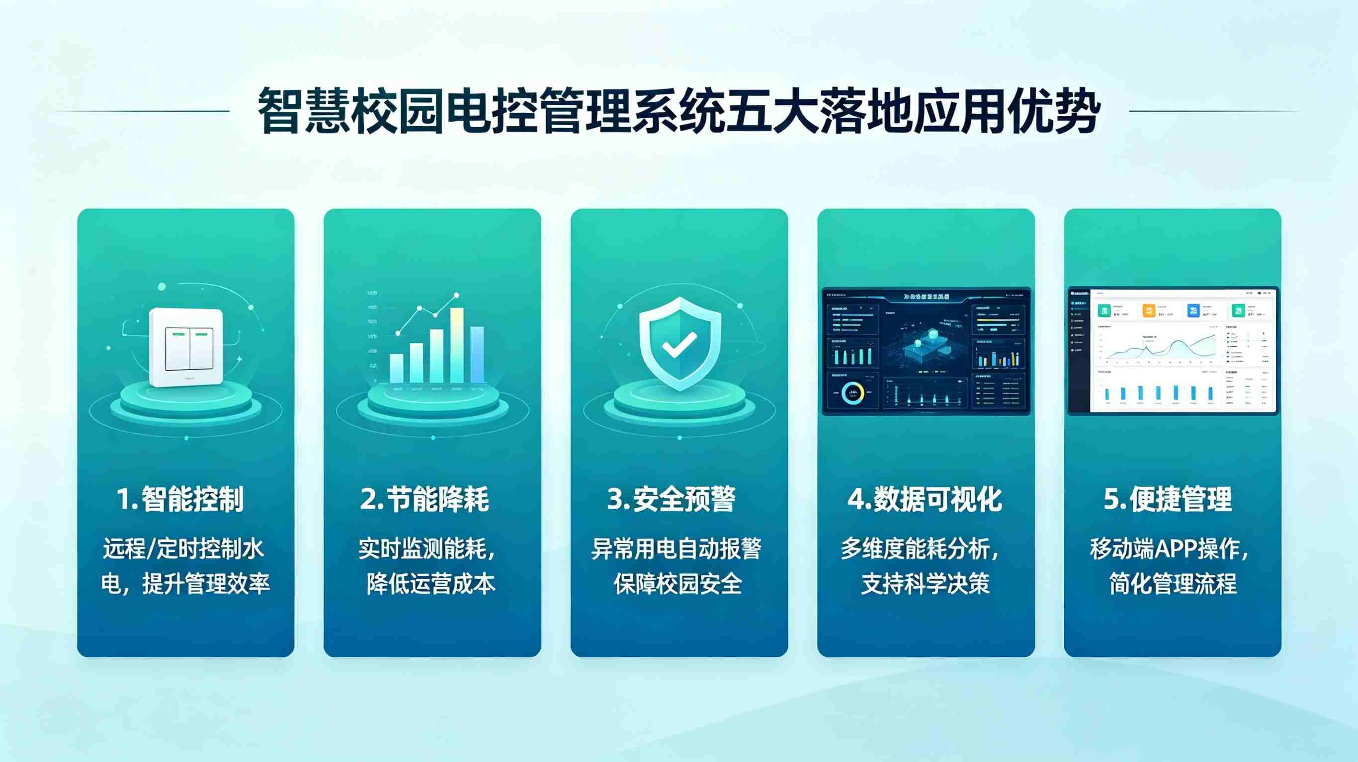 智慧校园电控管理系统(图3)