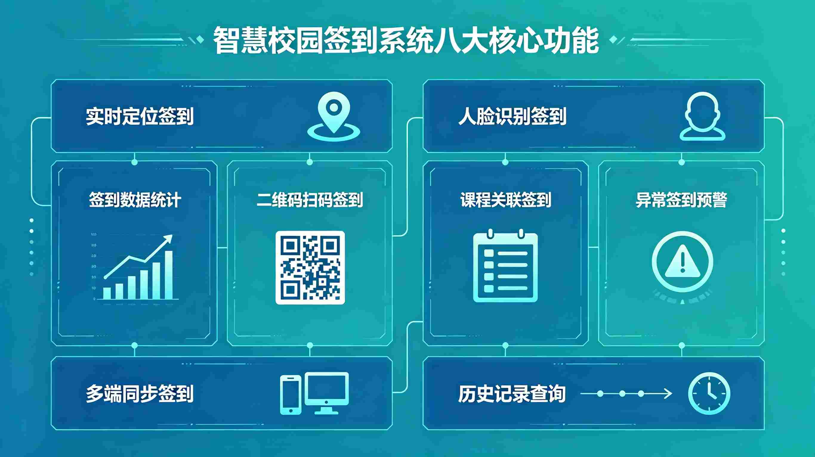 智慧校园签到系统：师生智能考勤人脸打卡课堂签到管理平台(图2)
