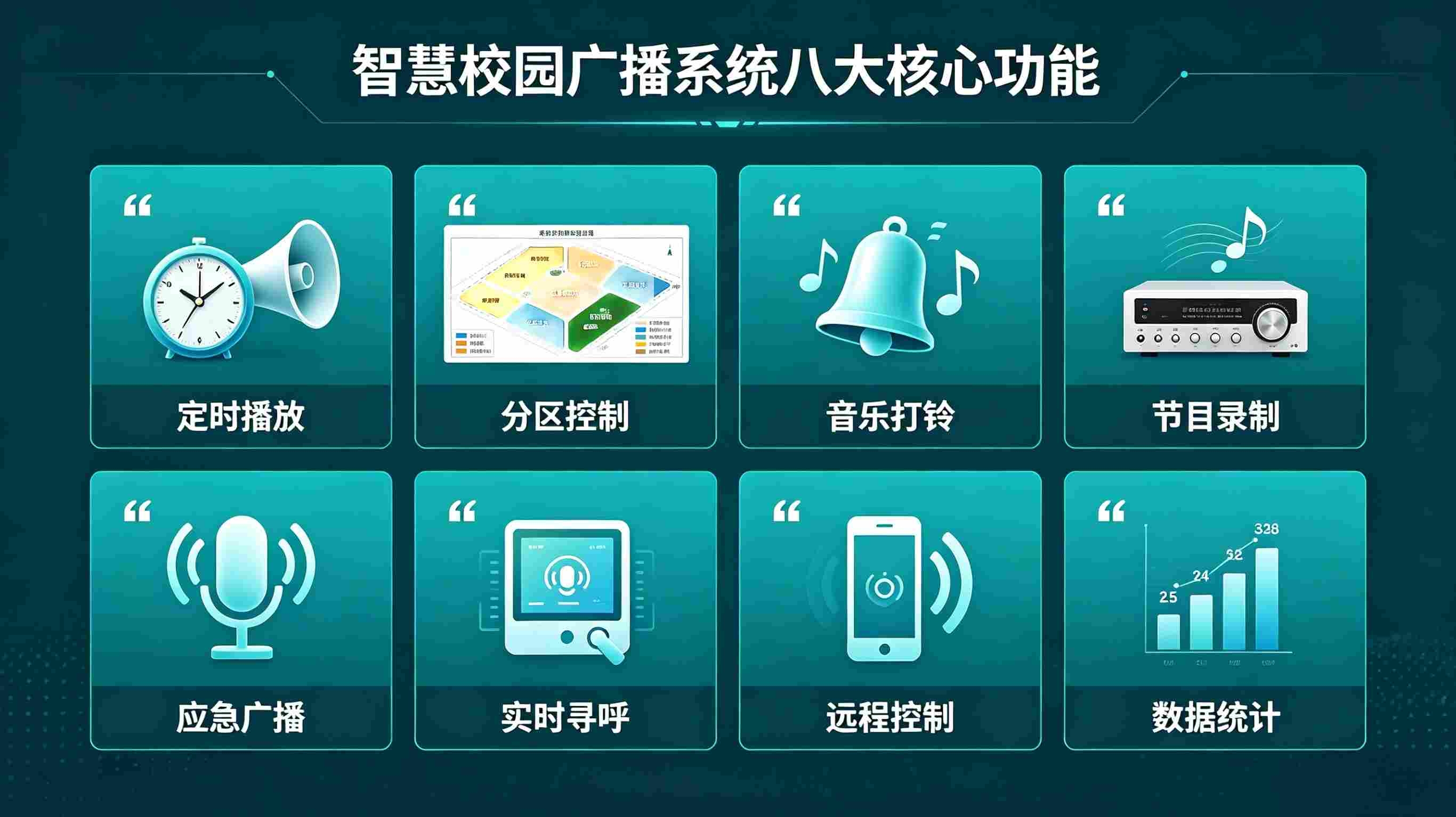智慧校园广播系统：校园定时打铃分区播报应急广播管控平台(图2)