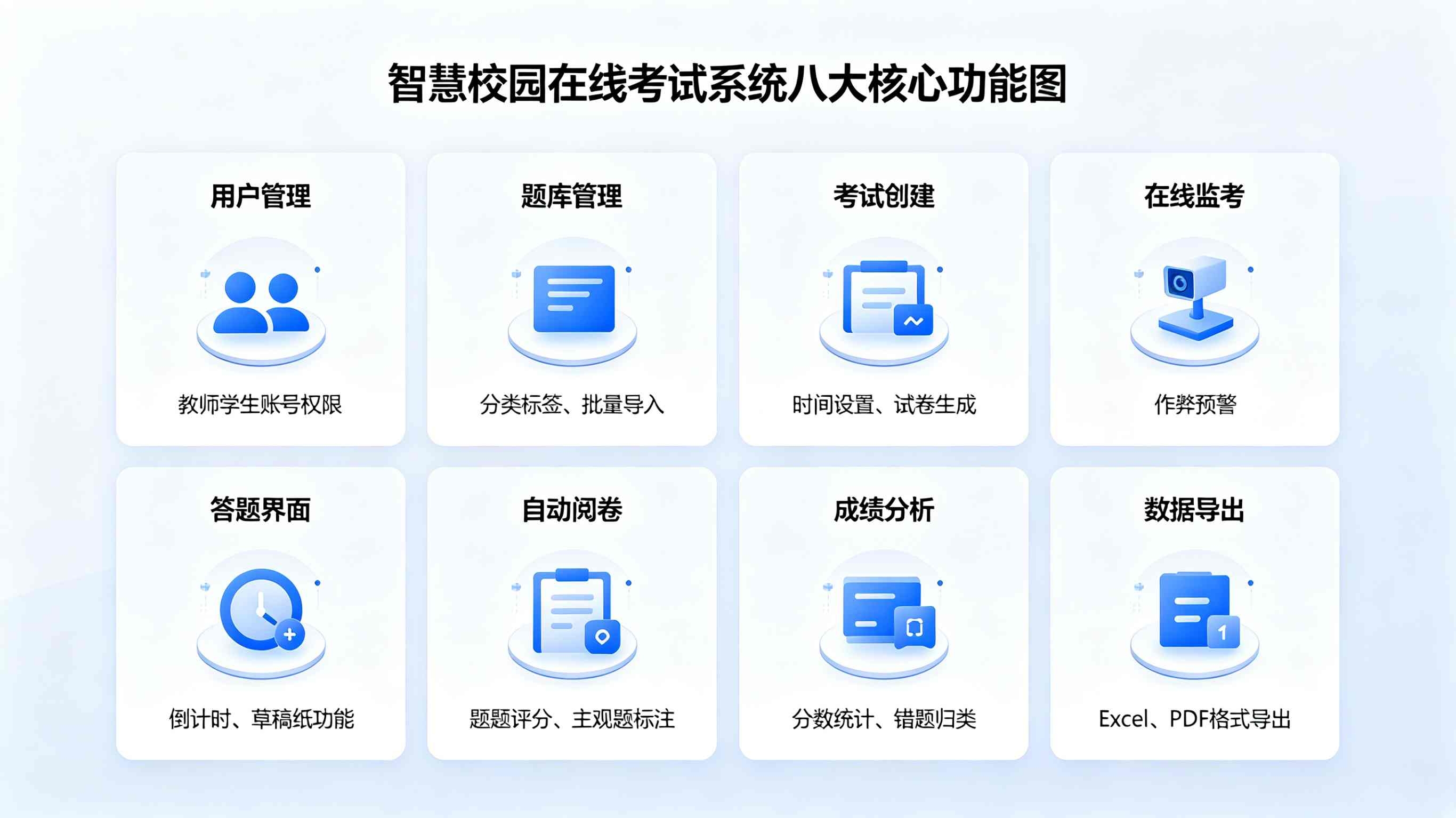 智慧校园在线考试系统：校园无纸化智能组卷监考测评阅卷平台(图2)