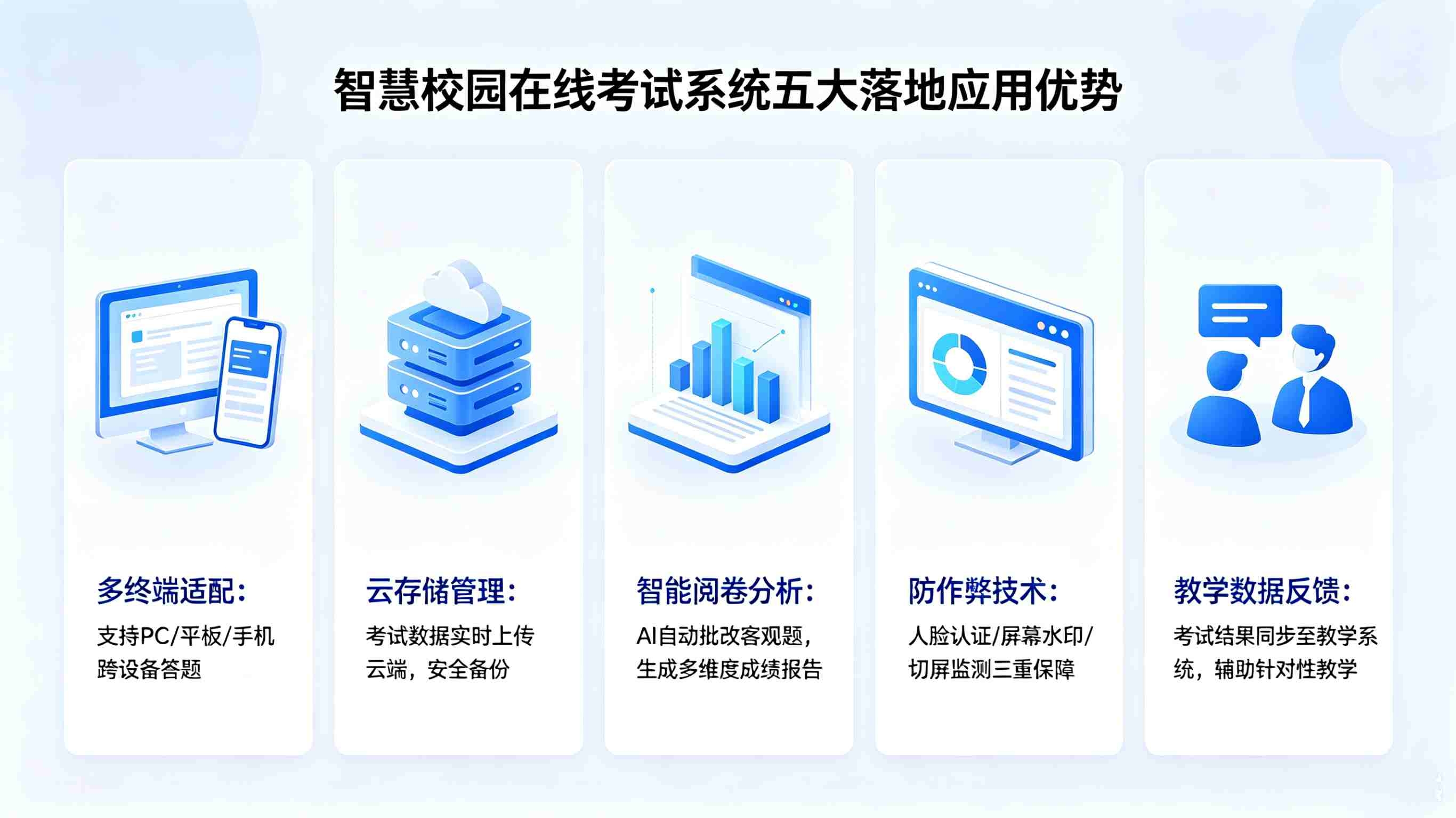 智慧校园在线考试系统：校园无纸化智能组卷监考测评阅卷平台(图3)