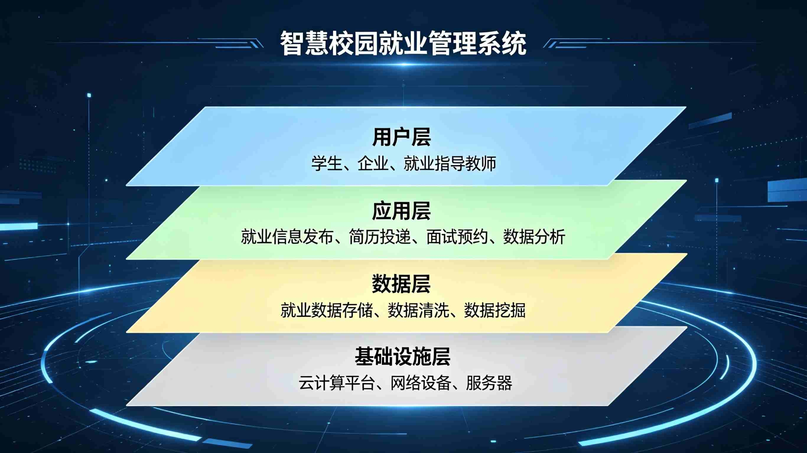 智慧校园就业管理系统(图2)
