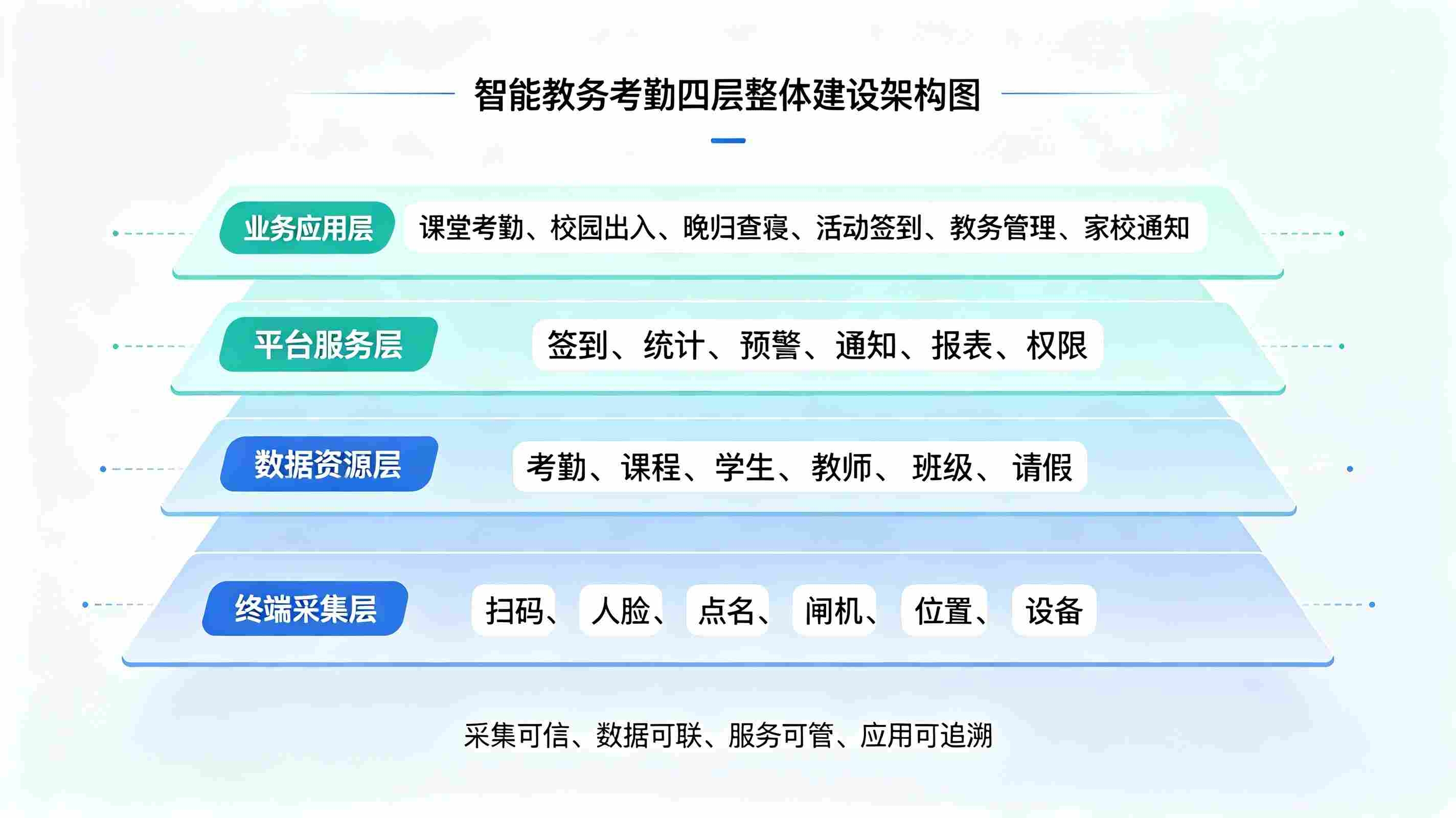 智能教务考勤签到管理系统(图2)