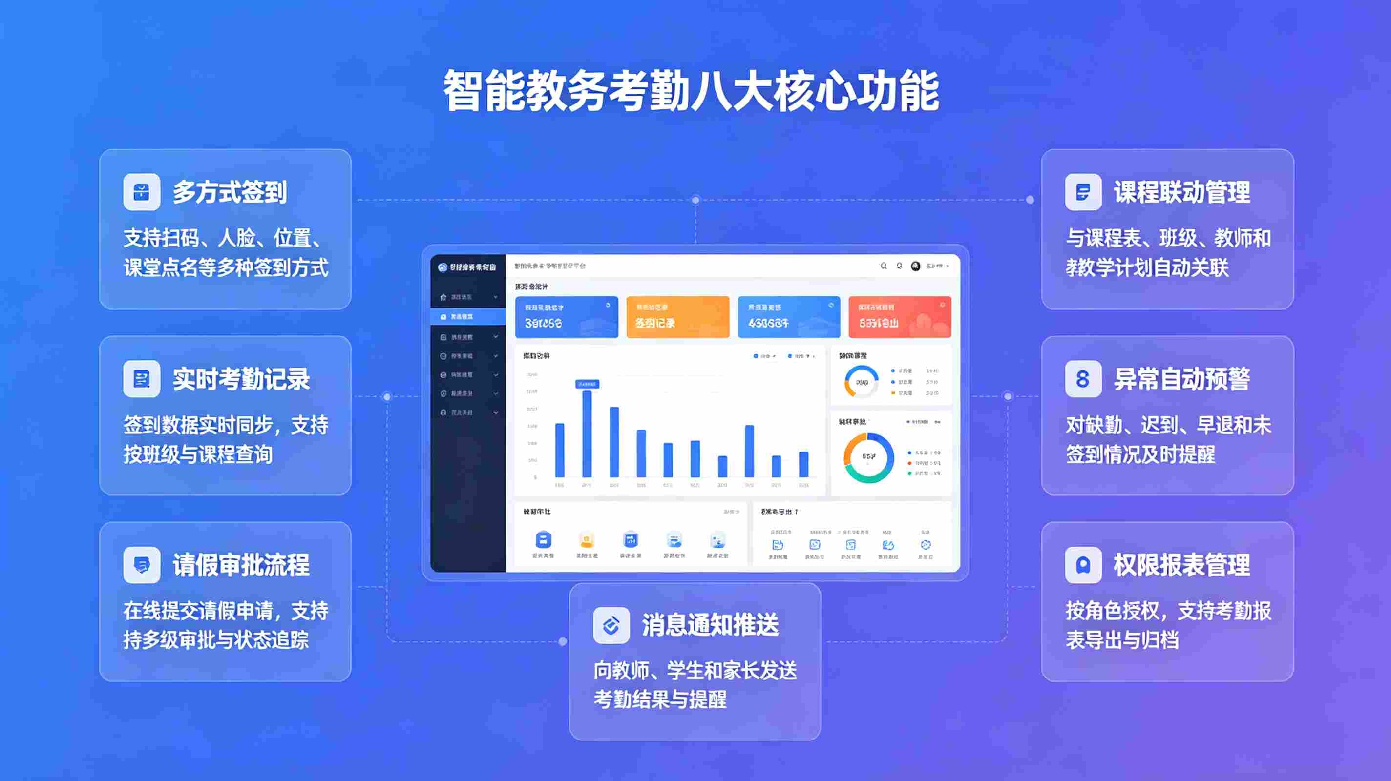 智能教务考勤签到管理系统(图3)