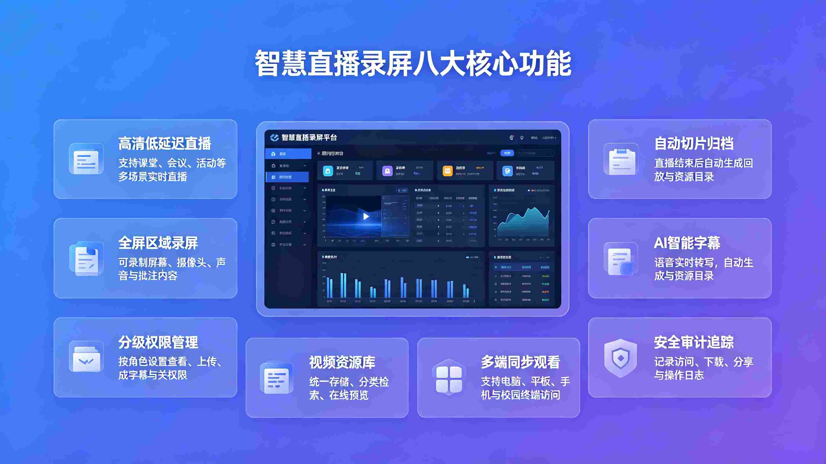 智慧直播录屏解决方案(图3) 智慧直播录屏解决方案(图3)