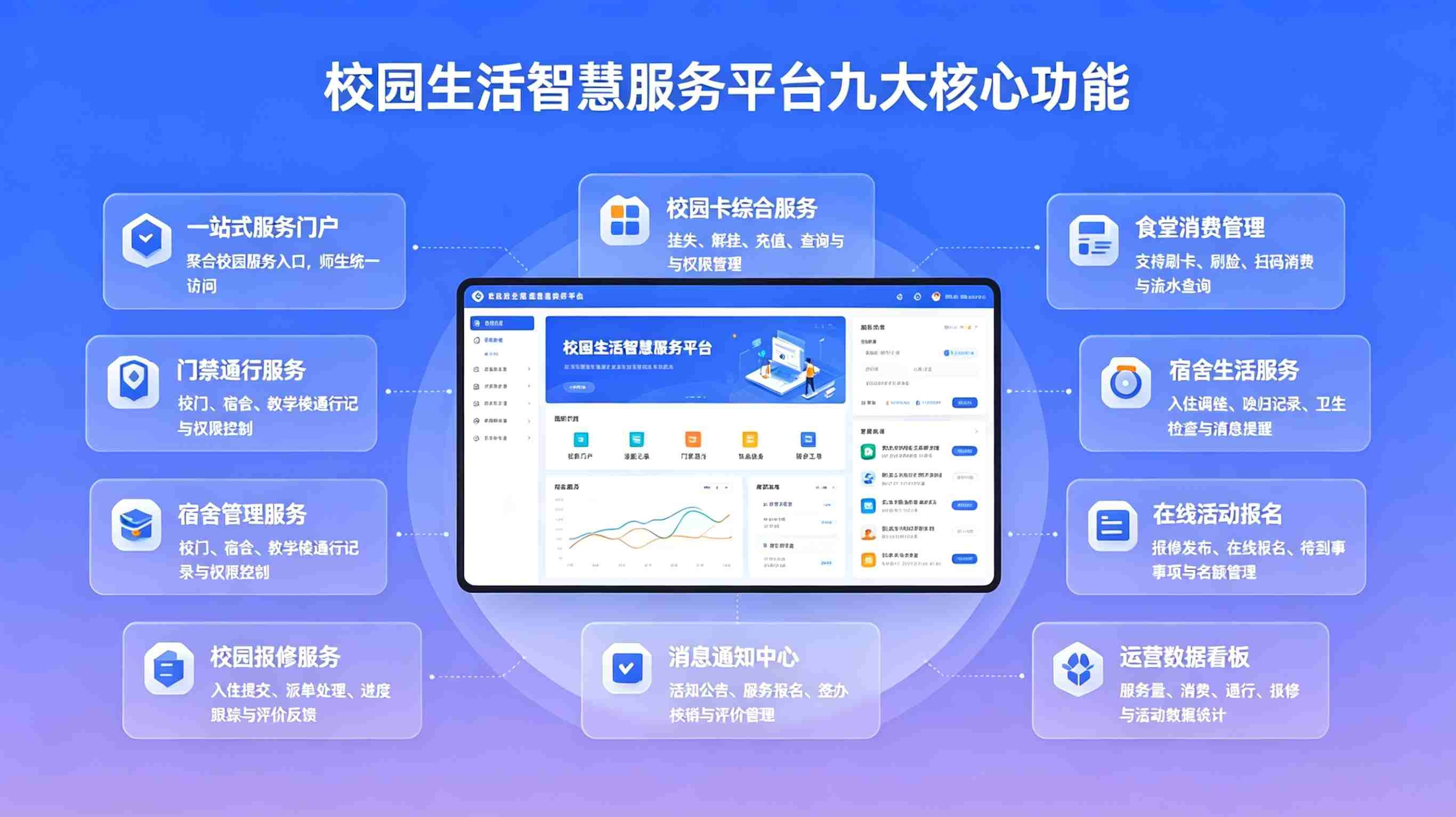 校园生活智慧服务平台(图3) 校园生活智慧服务平台(图3)