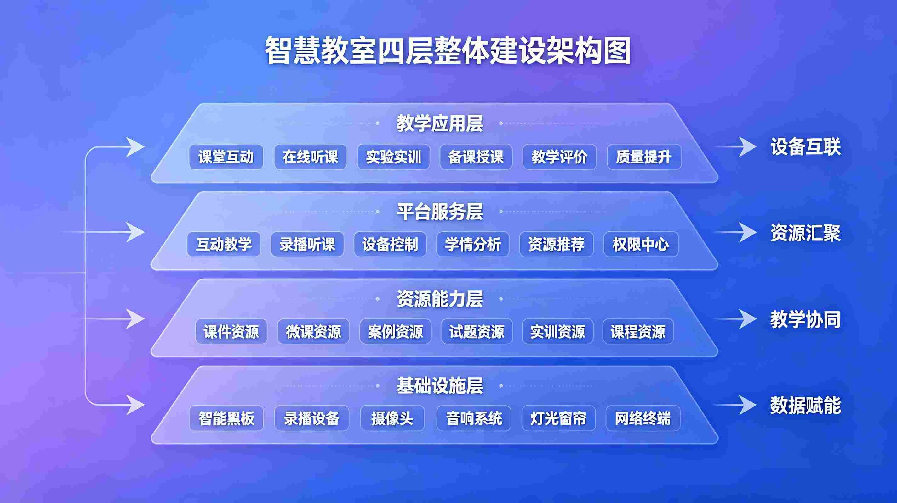 智慧教室整体解决方案(图2) 智慧教室整体解决方案(图2)