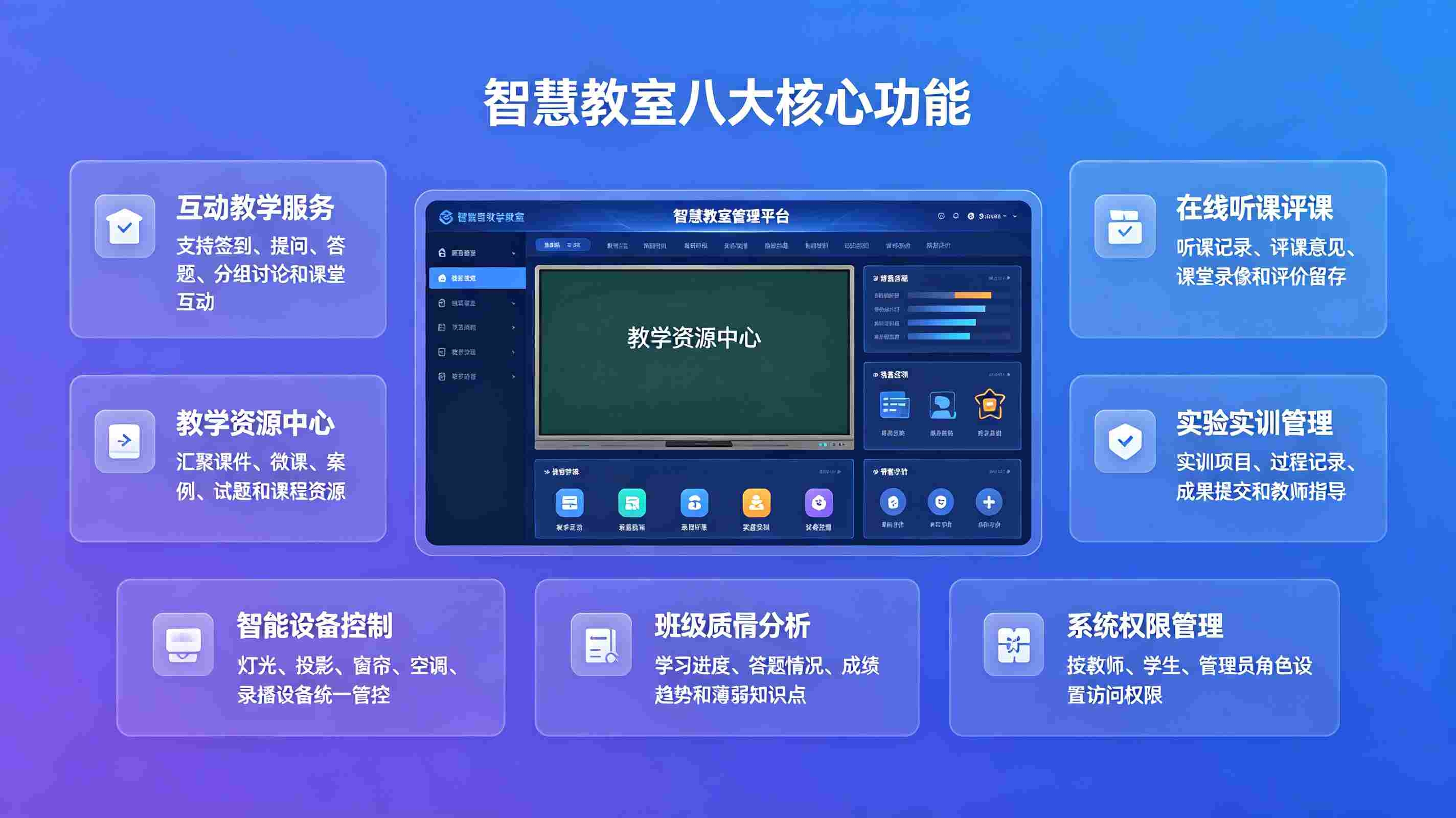 智慧教室整体解决方案(图3) 智慧教室整体解决方案(图3)