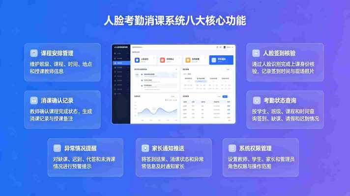 人脸考勤消课系统：人脸签到与课时消课闭环管理平台(图3)