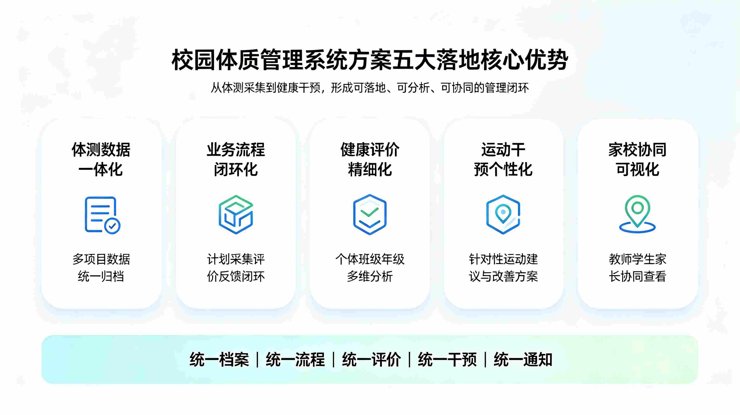 校园体质管理系统解决方案(图3) 校园体质管理系统解决方案(图3)