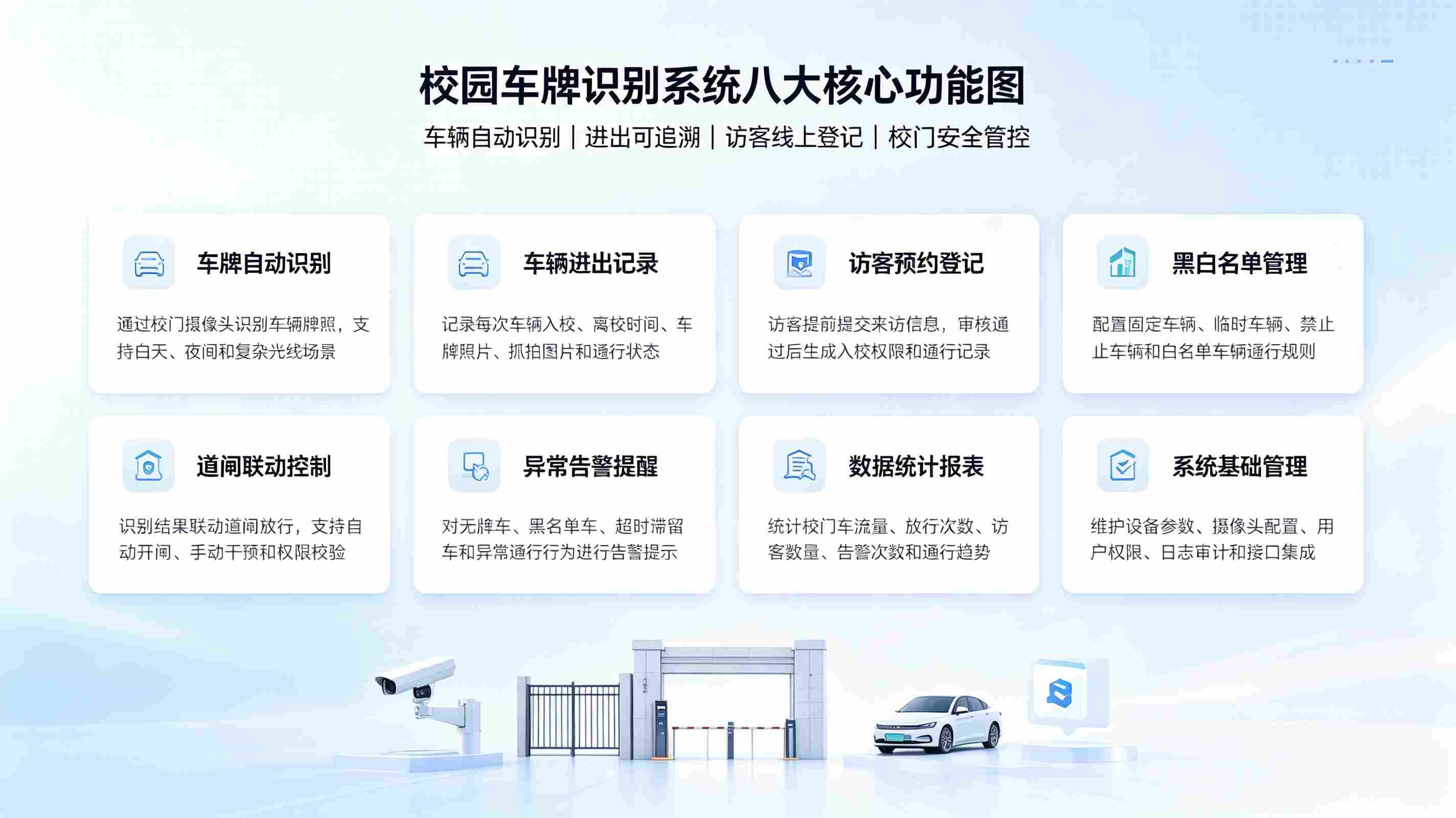 校园车牌识别系统解决方案:门禁与车场安防管控平台(图2) 校园车牌识别系统解决方案:门禁与车场安防管控平台(图2)