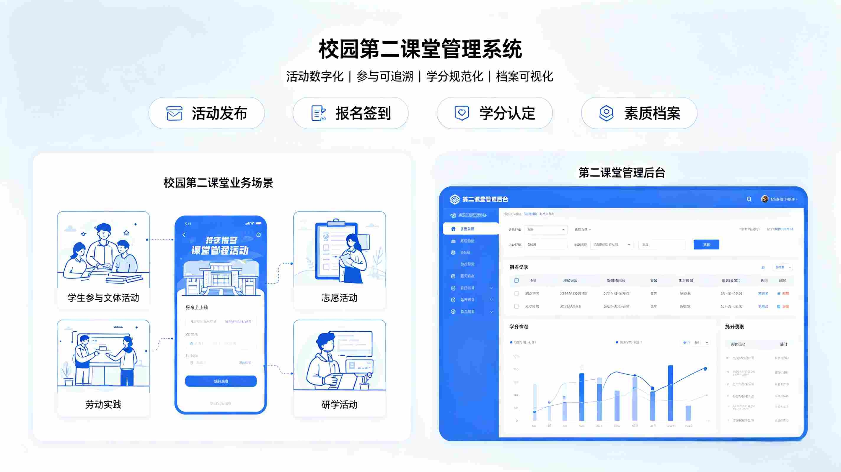 校园第二课堂管理系统解决方案(图1) 第二课堂管理系统解决方案(图1)