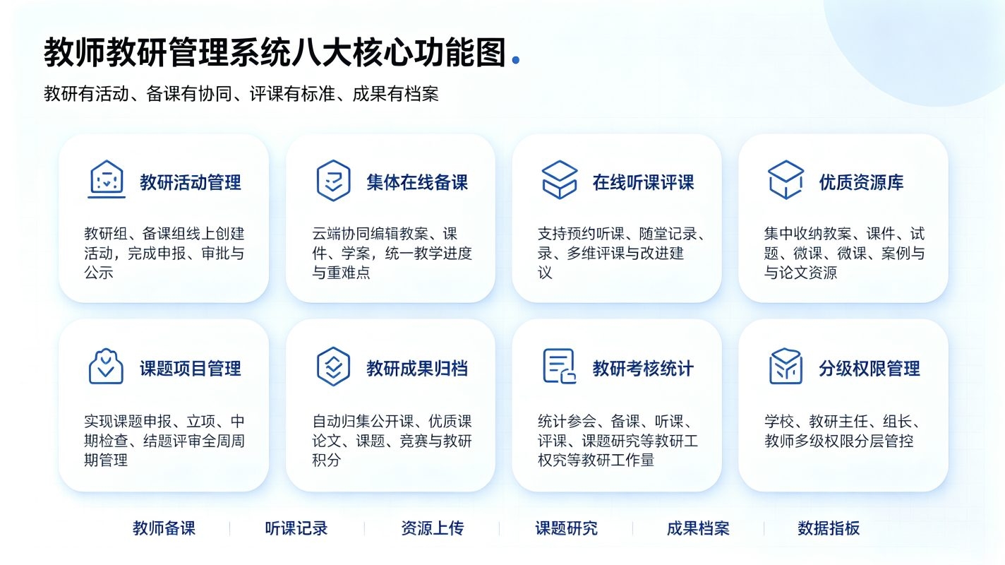 教师教研管理系统解决方案：AI赋能循证教研与教师专业成长平台(图3)