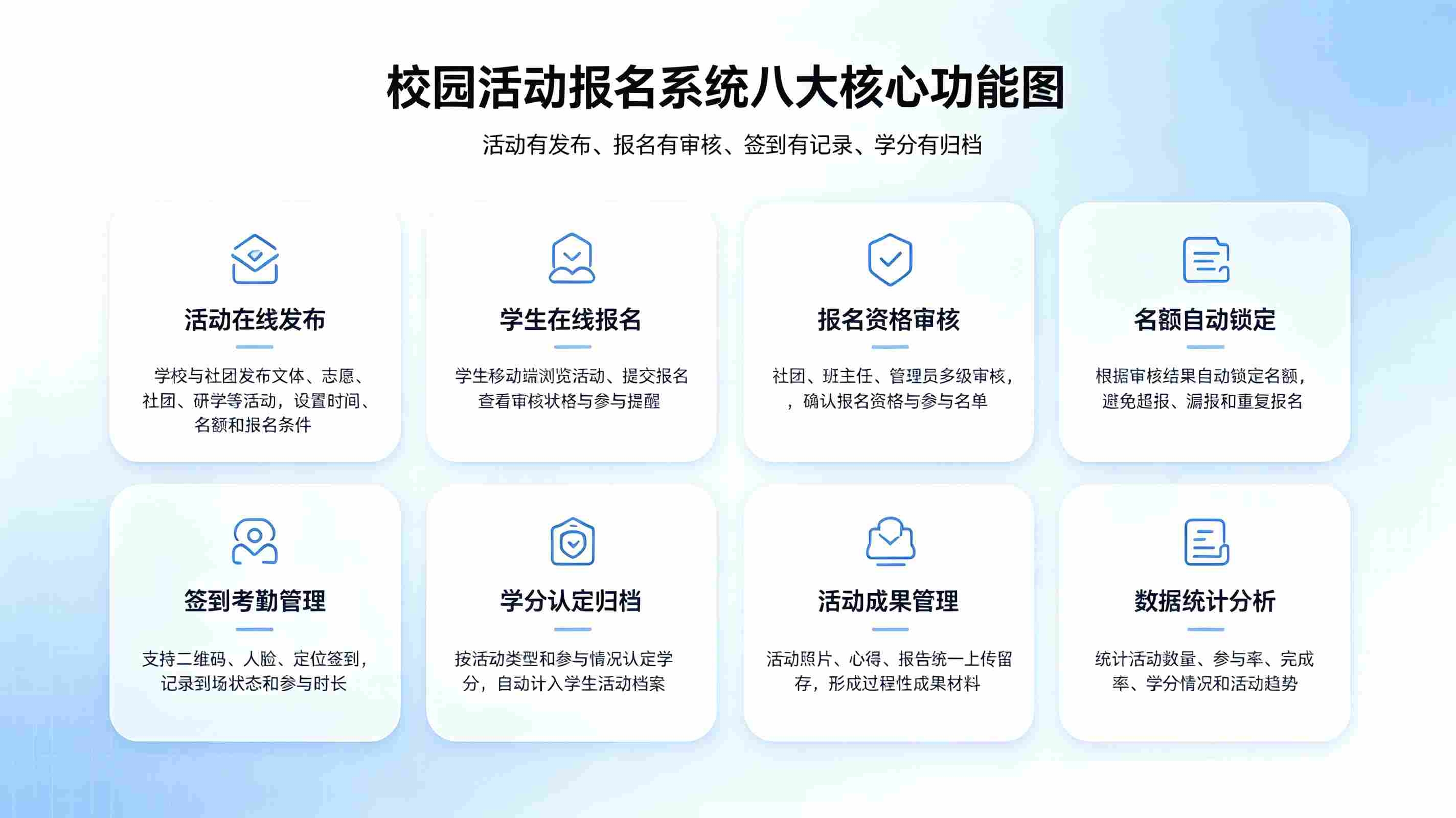 校园活动报名系统:校园科创志愿活动一体化报名管理平台(图3) 校园活动报名系统:校园科创志愿活动一体化报名管理平台(图3)