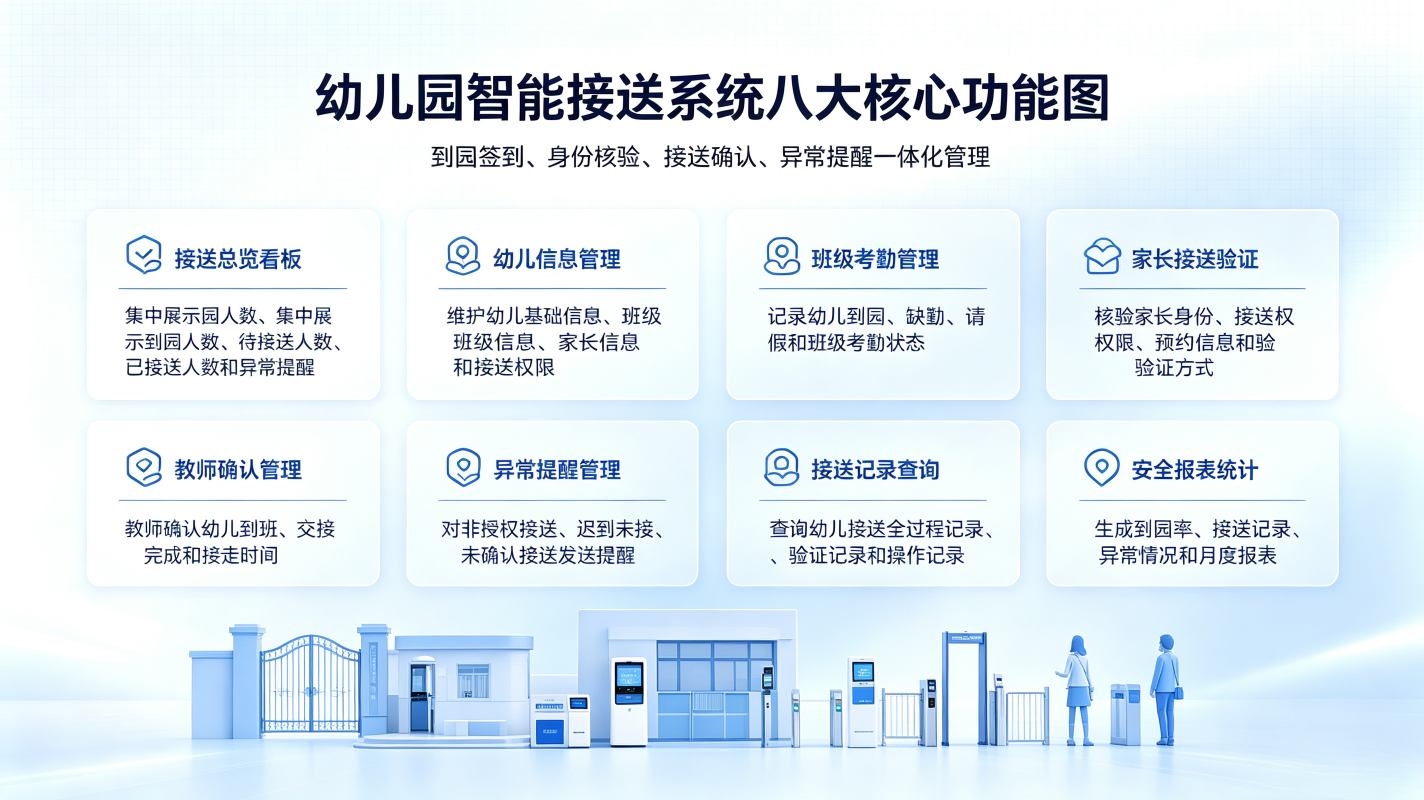 幼儿园智能接送系统解决方案:家校协同闭环管理平台(图3) 幼儿园智能接送系统解决方案:家校协同闭环管理平台(图3)