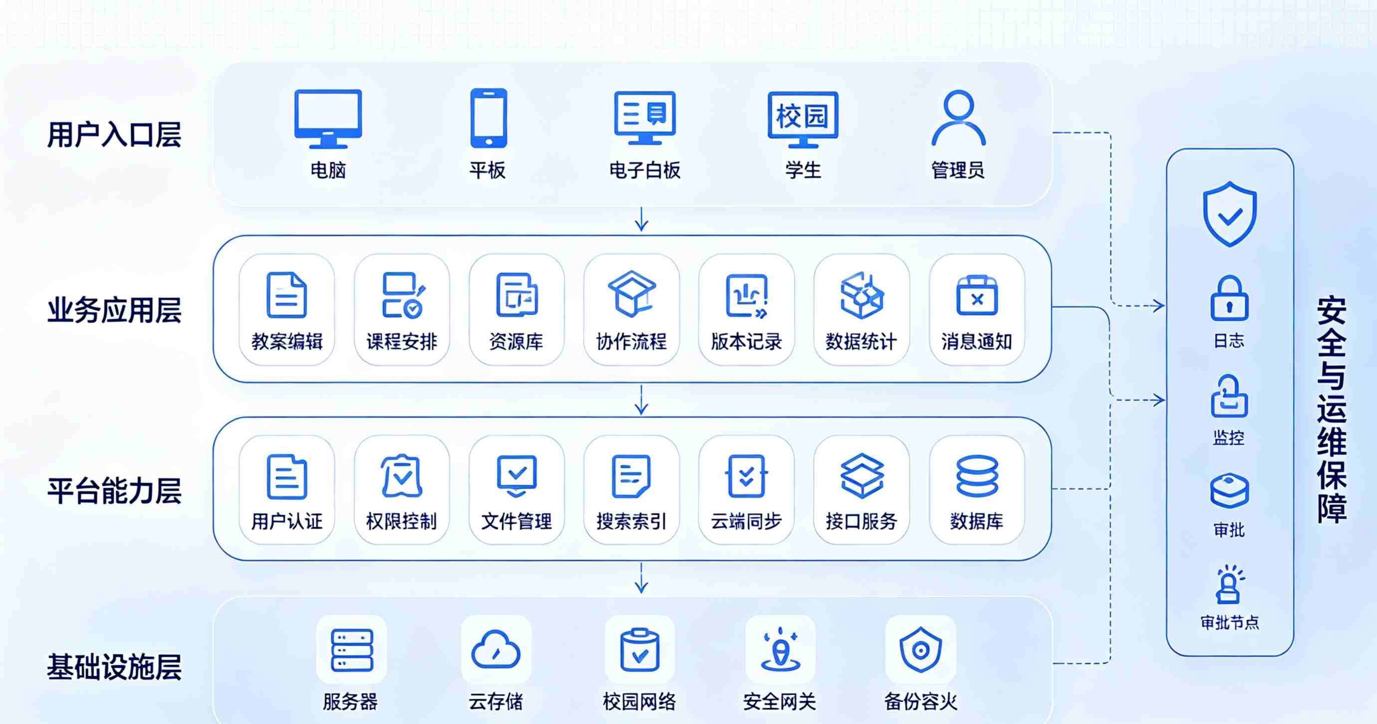 教案管理系统：教案线上备课、资源沉淀、教学教研平台(图2)