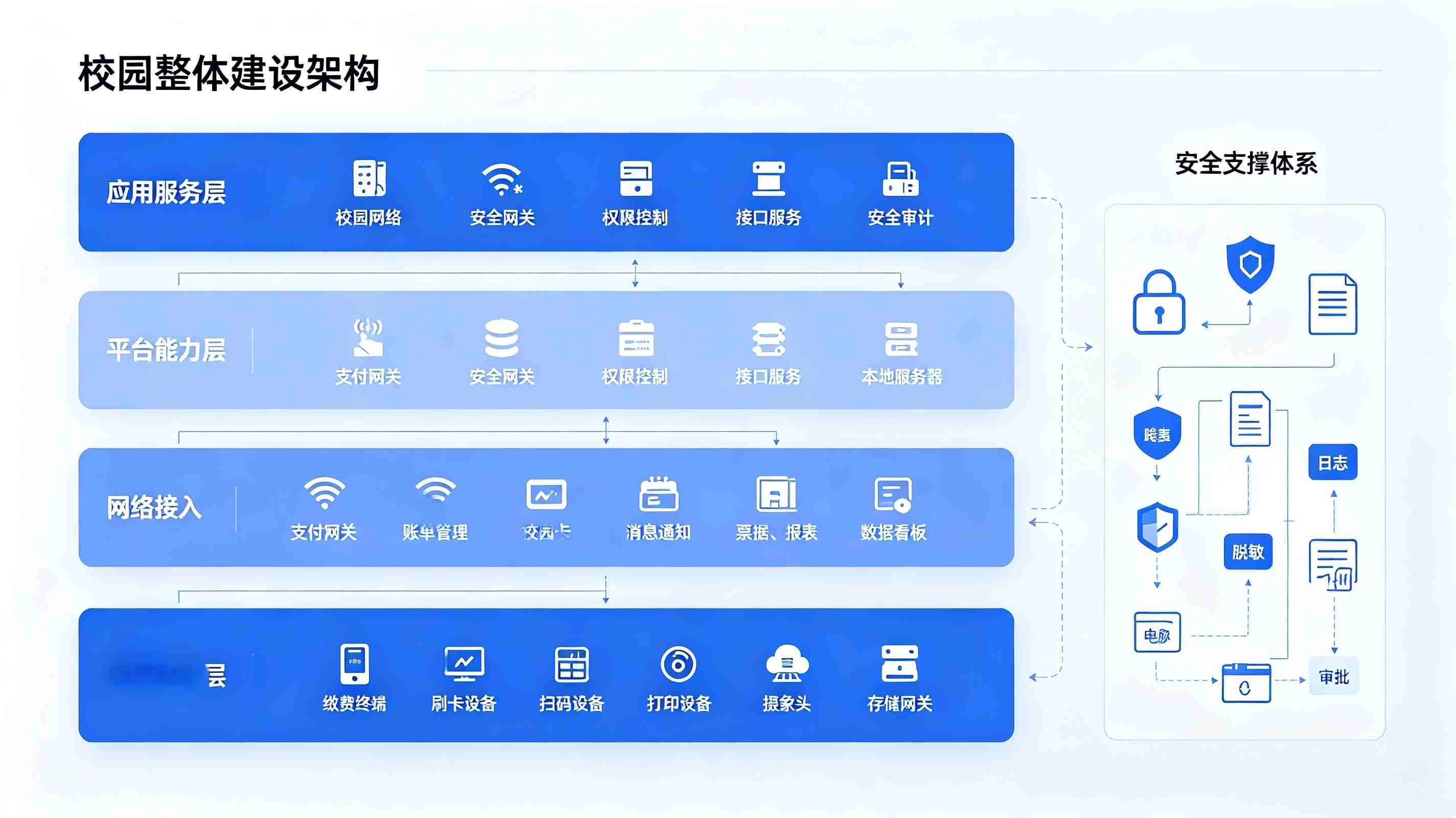 收费系统解决方案:线上缴费对账、票据电子化、财务合规台账平台(图2) 收费系统解决方案:线上缴费对账、票据电子化、财务合规台账平台(图2)
